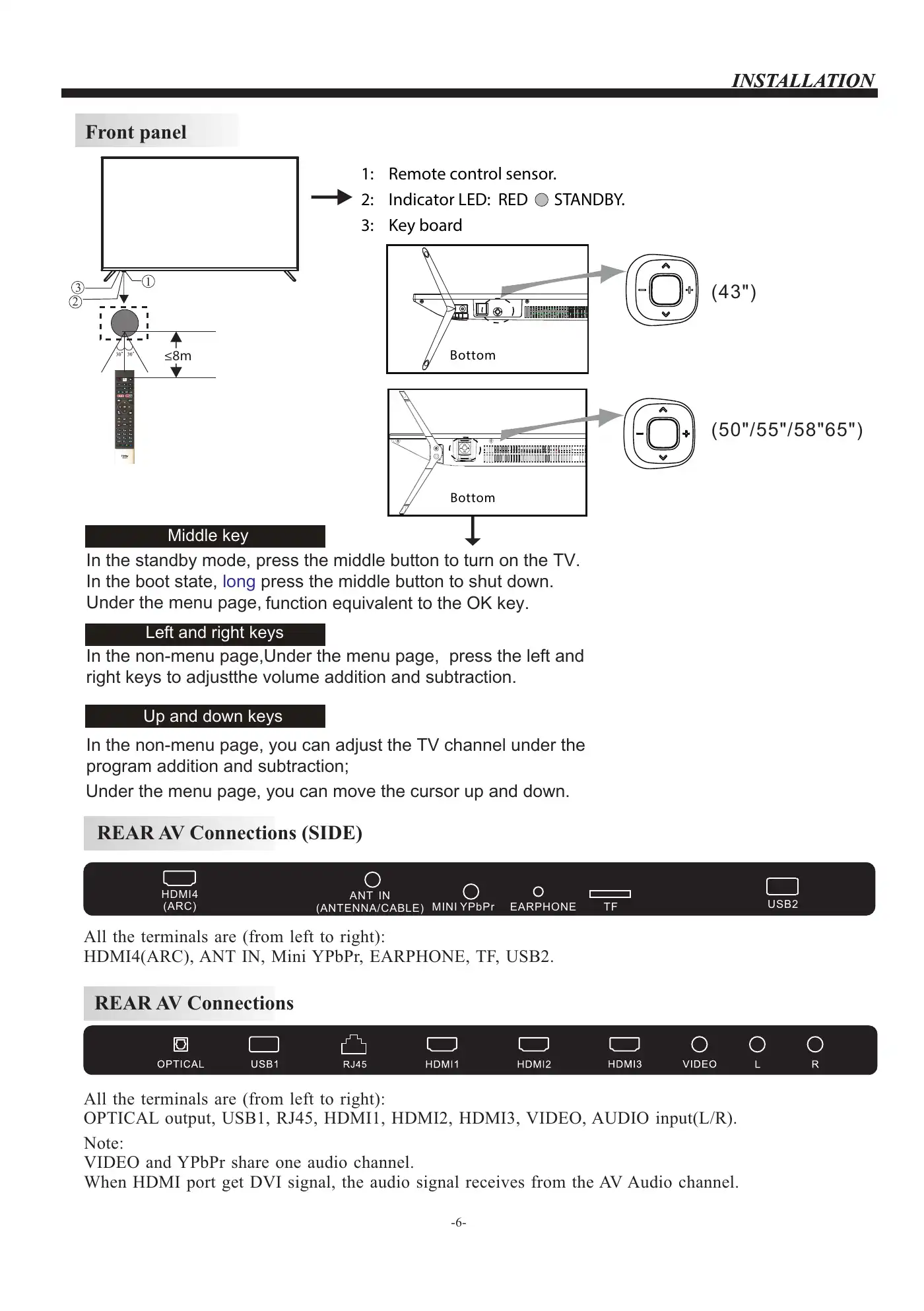Haier LE43K6600UGA Owner's Manual Manual pdf 7 page image