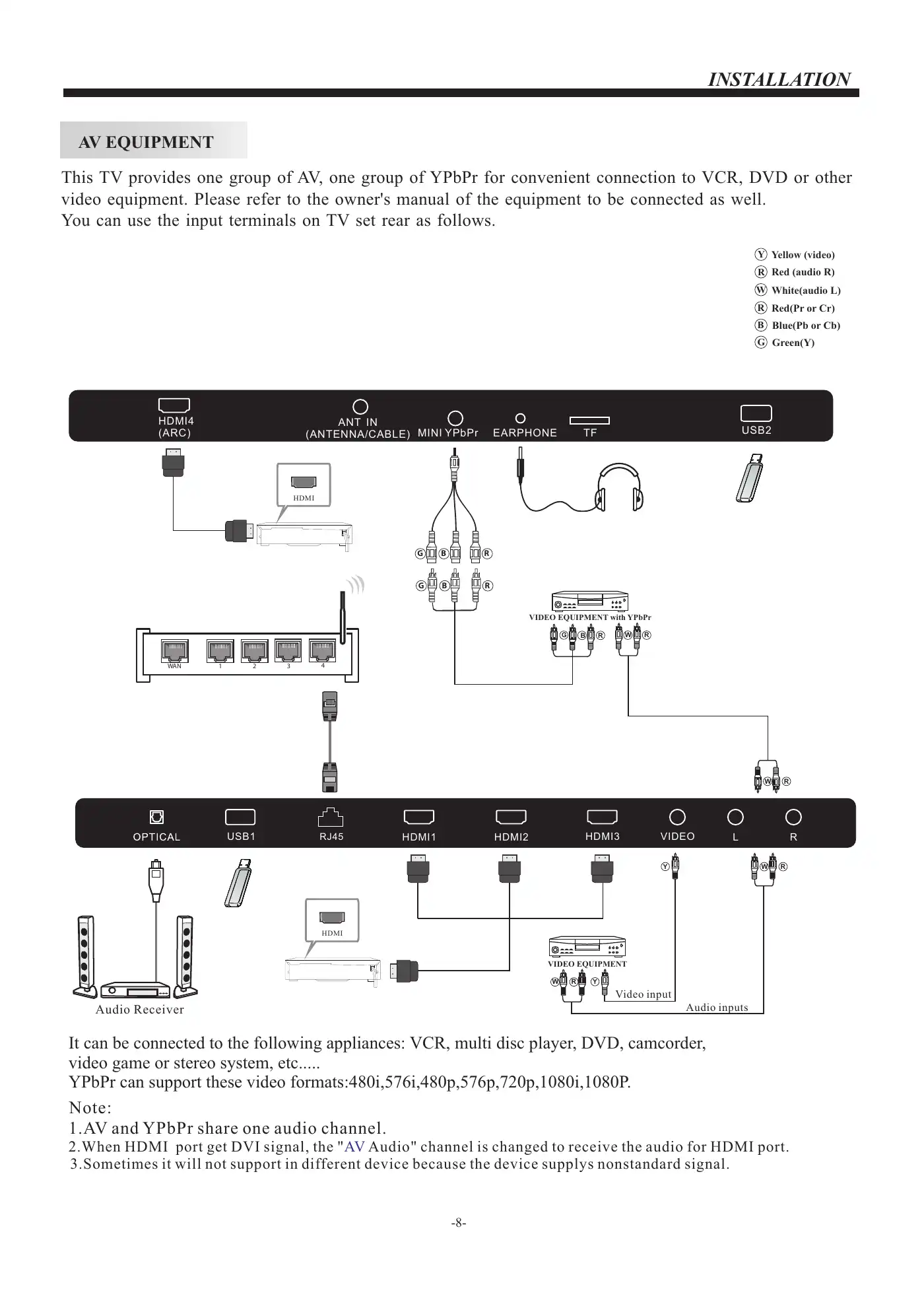 Haier LE43K6600UGA Owner's Manual Manual pdf 9 page image