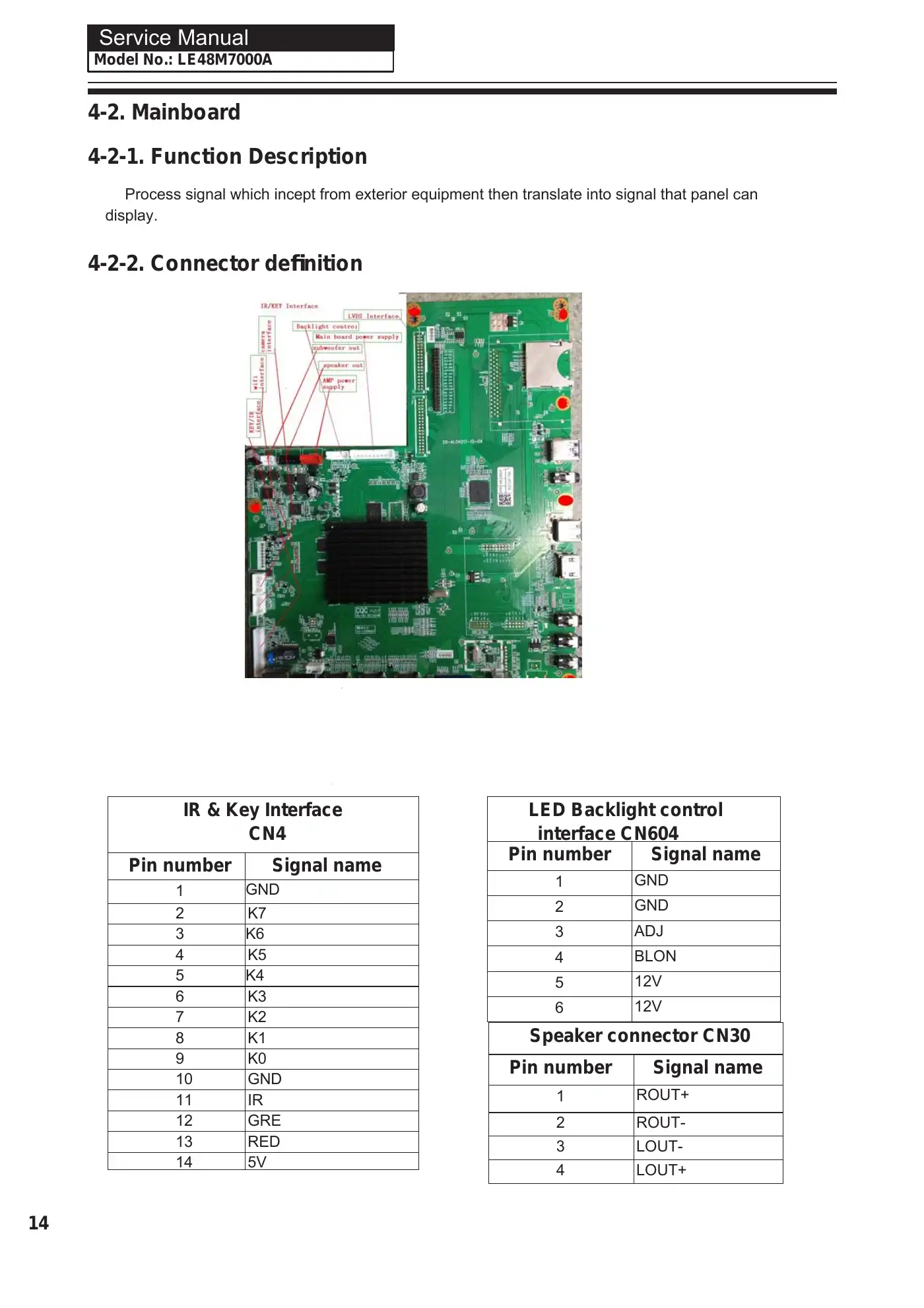 Haier LE48M7000A Service Manual Manual pdf 15 page image