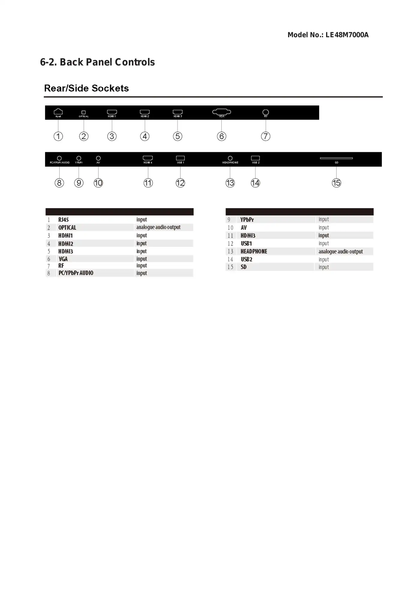 Haier LE48M7000A Service Manual Manual pdf 23 page image
