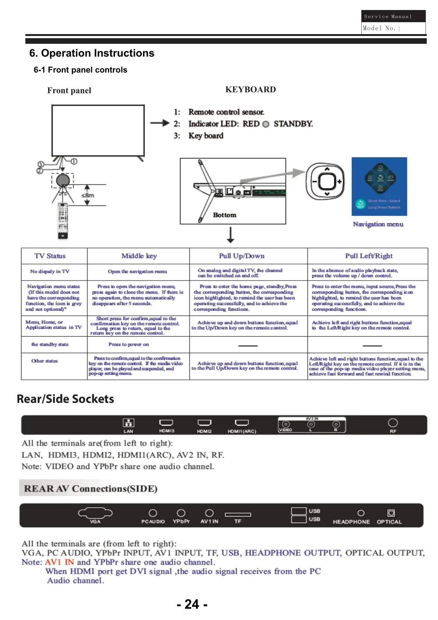 Haier LE49K6500U Service Manual Manual pdf 25 page image