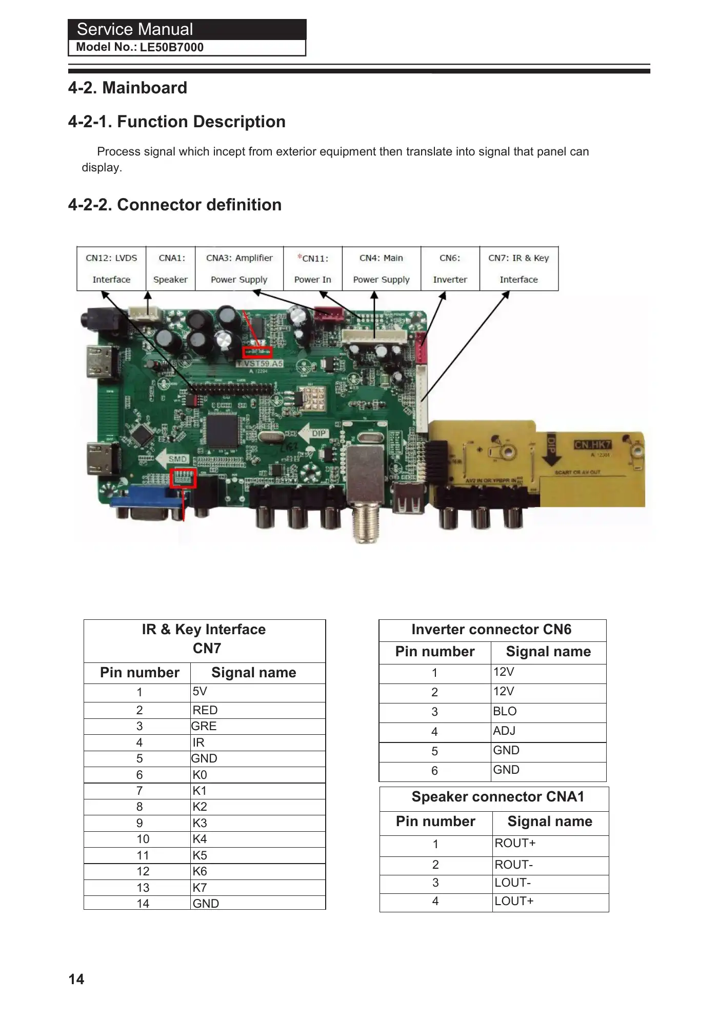 Haier LE50B7000 Service Manual Manual pdf 15 page image