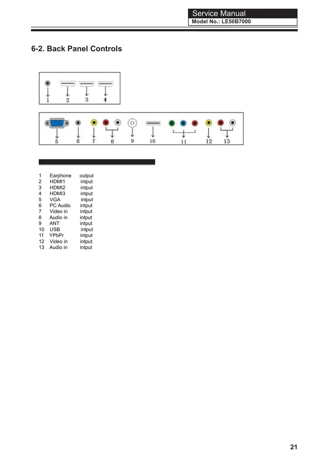 Haier LE50B7000 Service Manual Manual pdf 22 page image