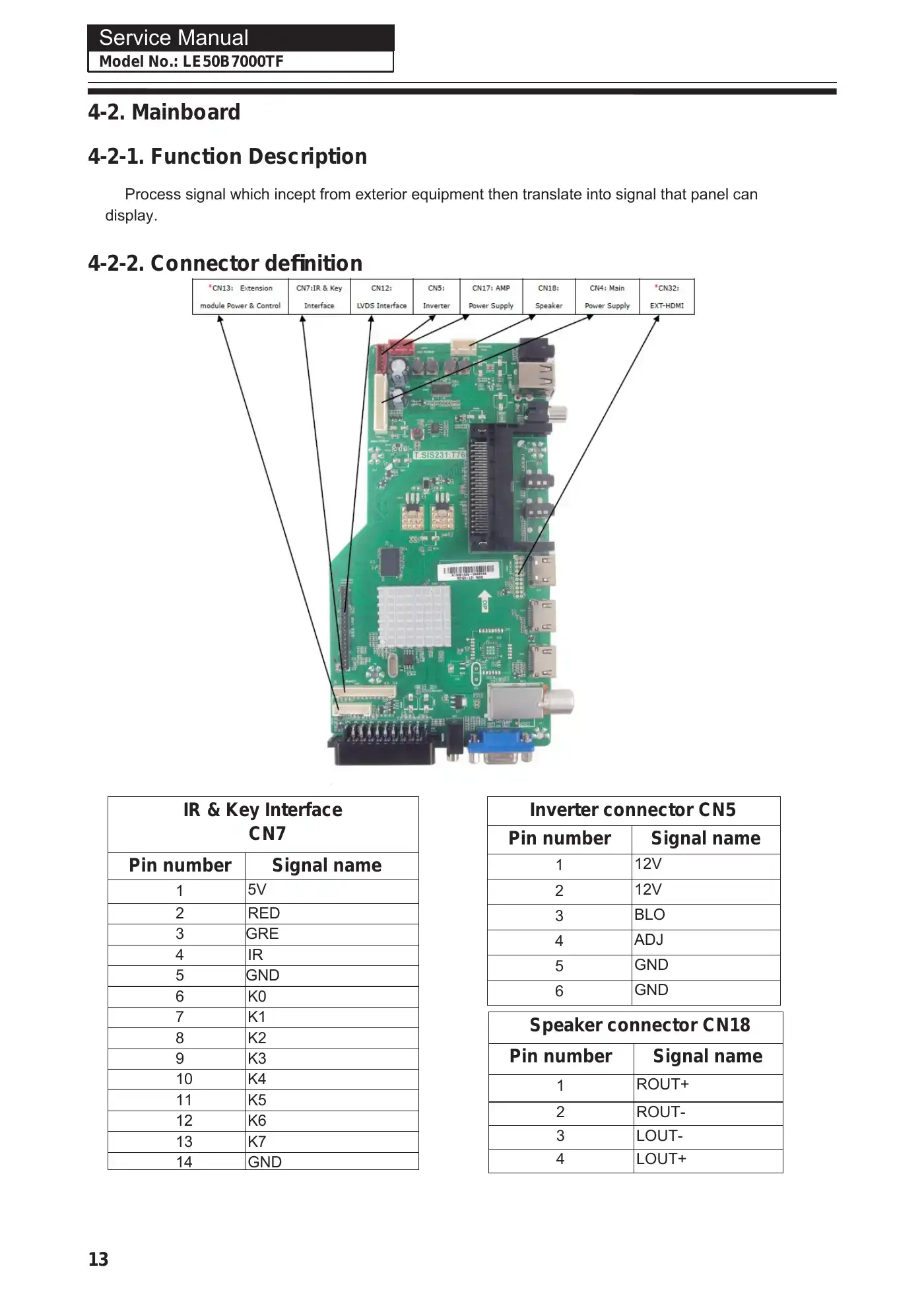 Haier LE50B7000TF Service Manual Manual pdf 14 page image