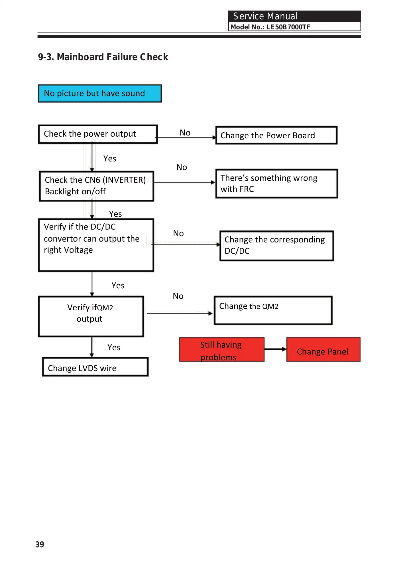 Haier LE50B7000TF Service Manual Manual pdf 39 page image
