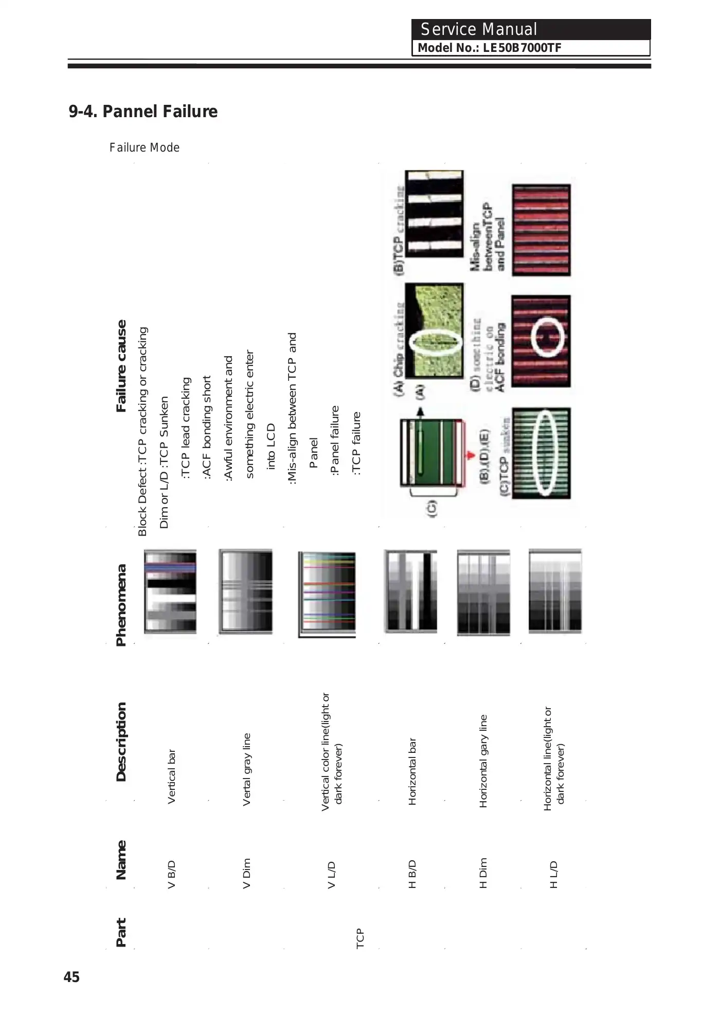 Haier LE50B7000TF Service Manual Manual pdf 45 page image
