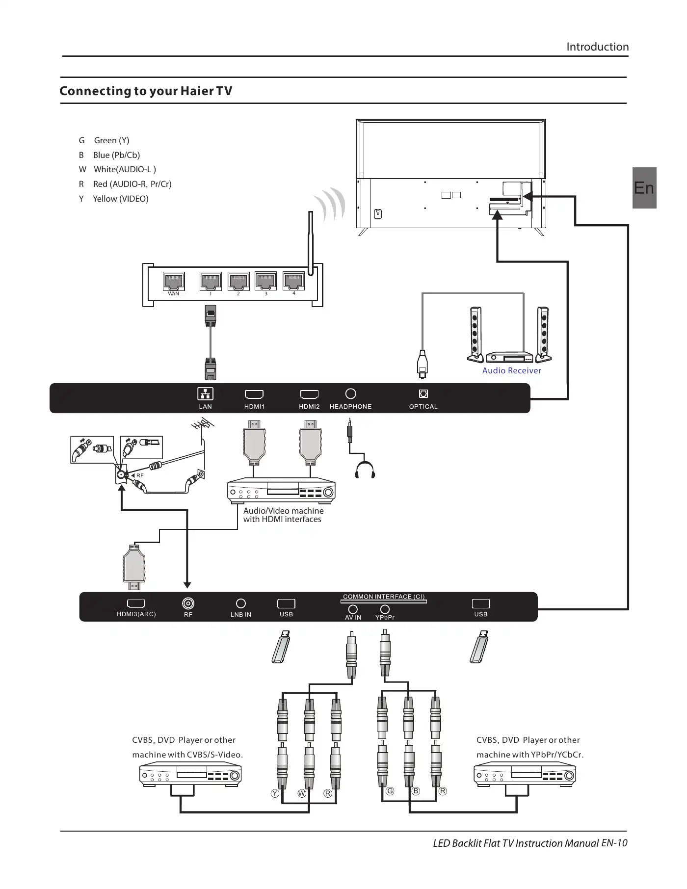 Haier LE50K6500U Instruction Manual Manual pdf 11 page image