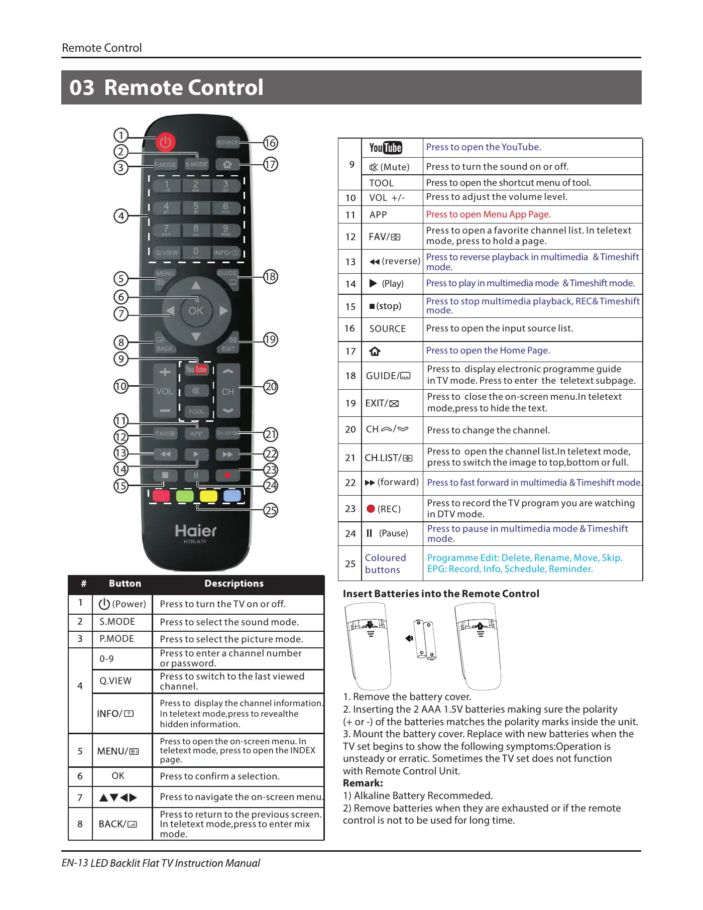 Haier LE50K6500U Instruction Manual Manual pdf 14 page image