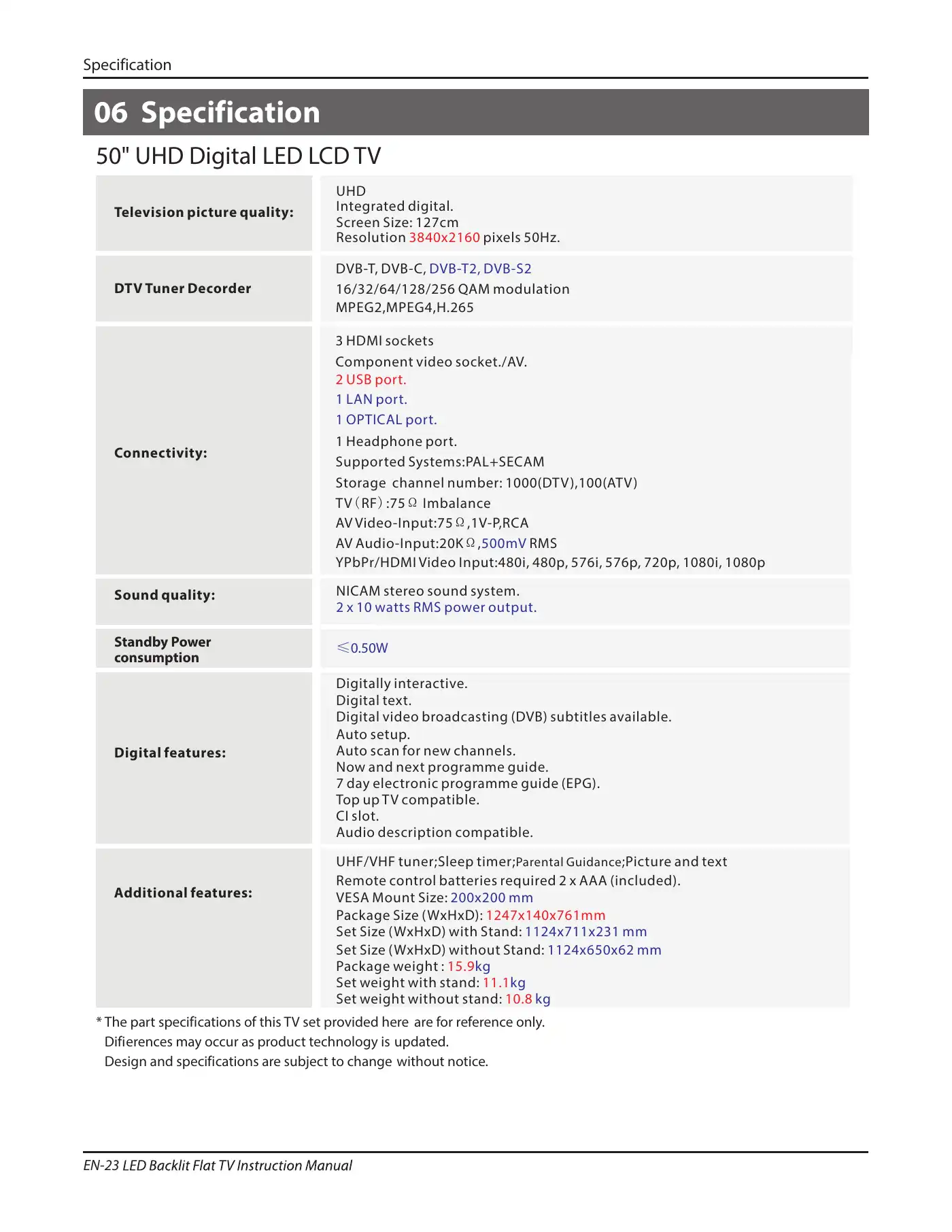 Haier LE50K6500U Instruction Manual Manual pdf 24 page image