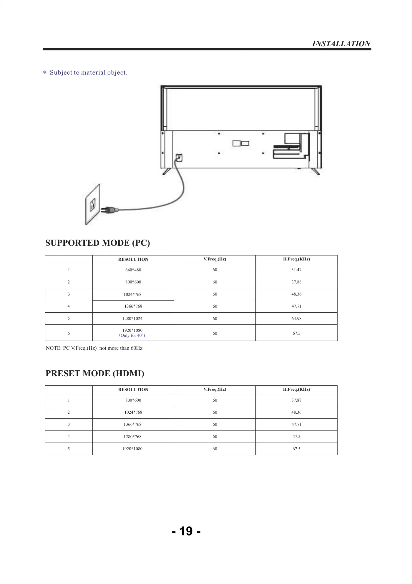 Haier LE50K6500U Service Manual Manual pdf 20 page image