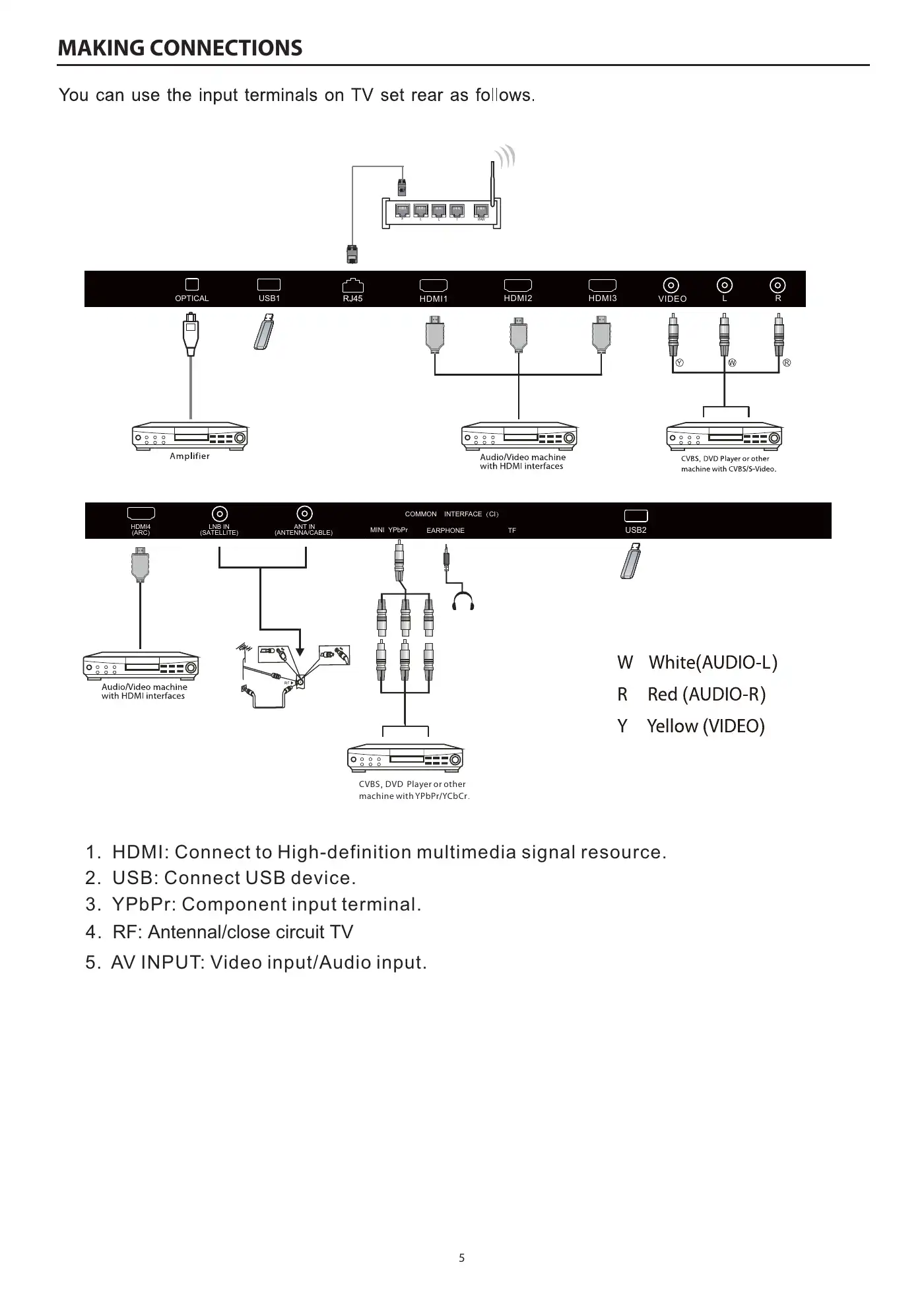 Haier LE50K9000UA User Manual Manual pdf 7 page image
