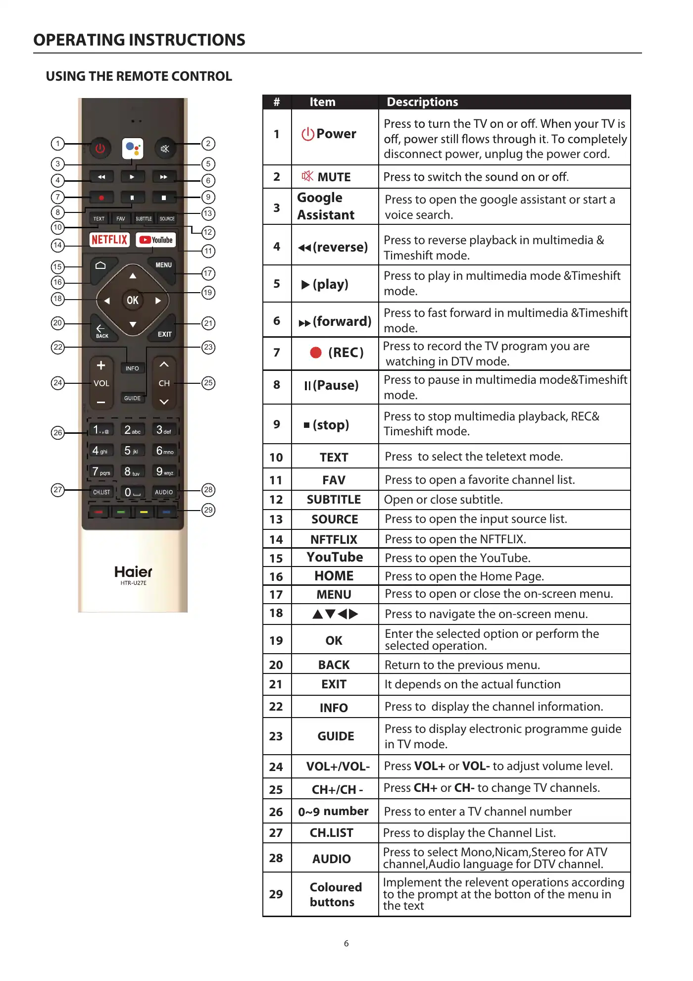 Haier LE50K9000UA User Manual Manual pdf 8 page image