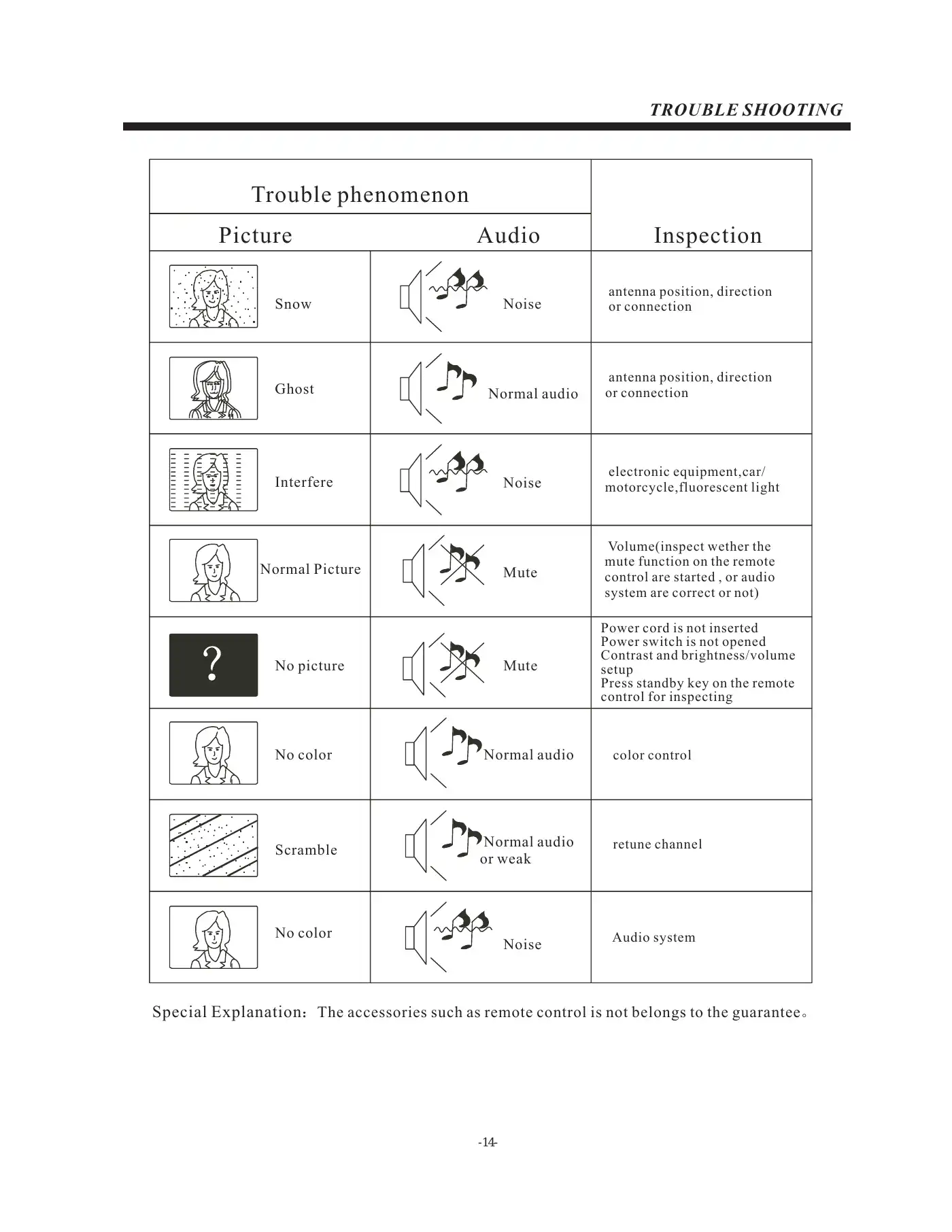 Haier LE55B9500U User Manual Manual pdf 15 page image