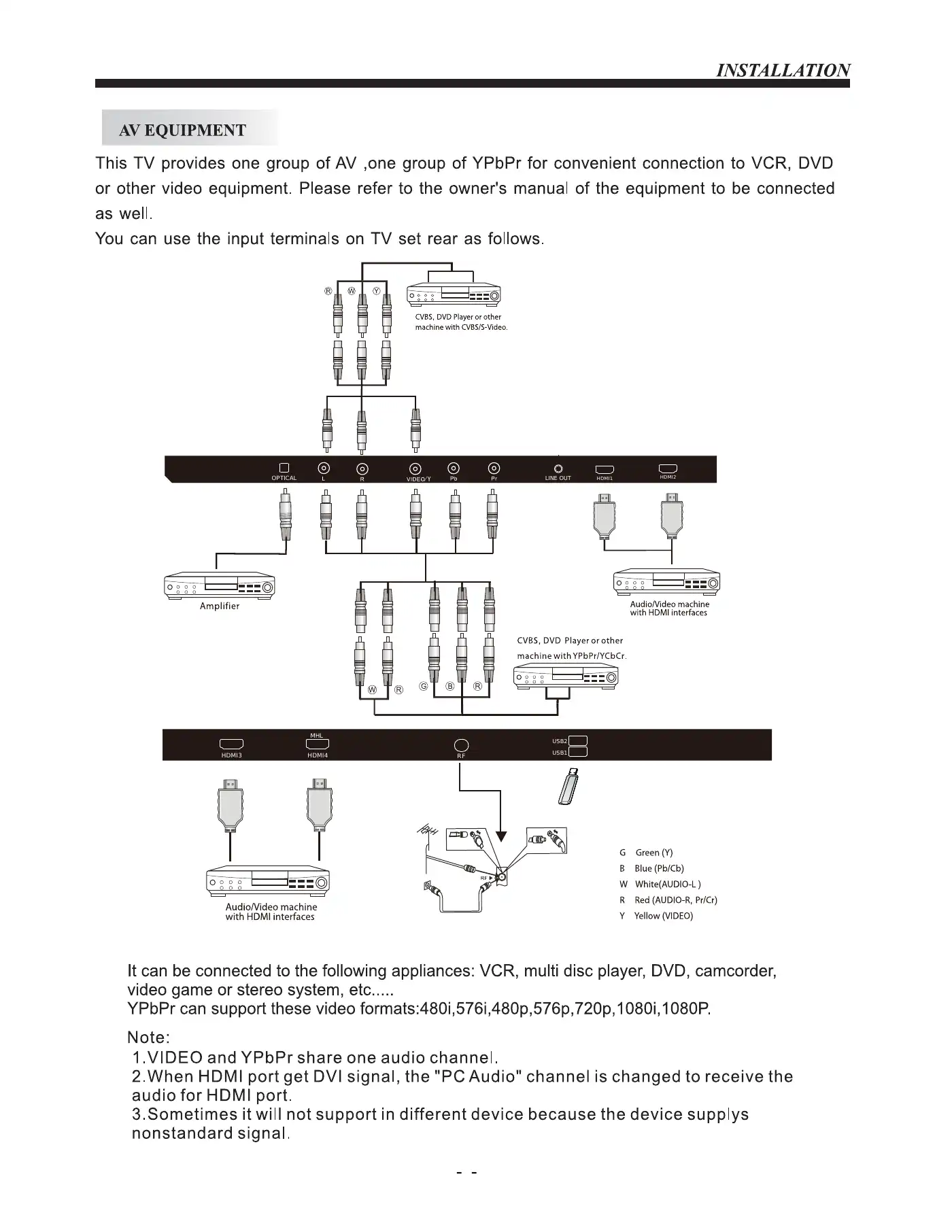 Haier LE55B9500U User Manual Manual pdf 9 page image