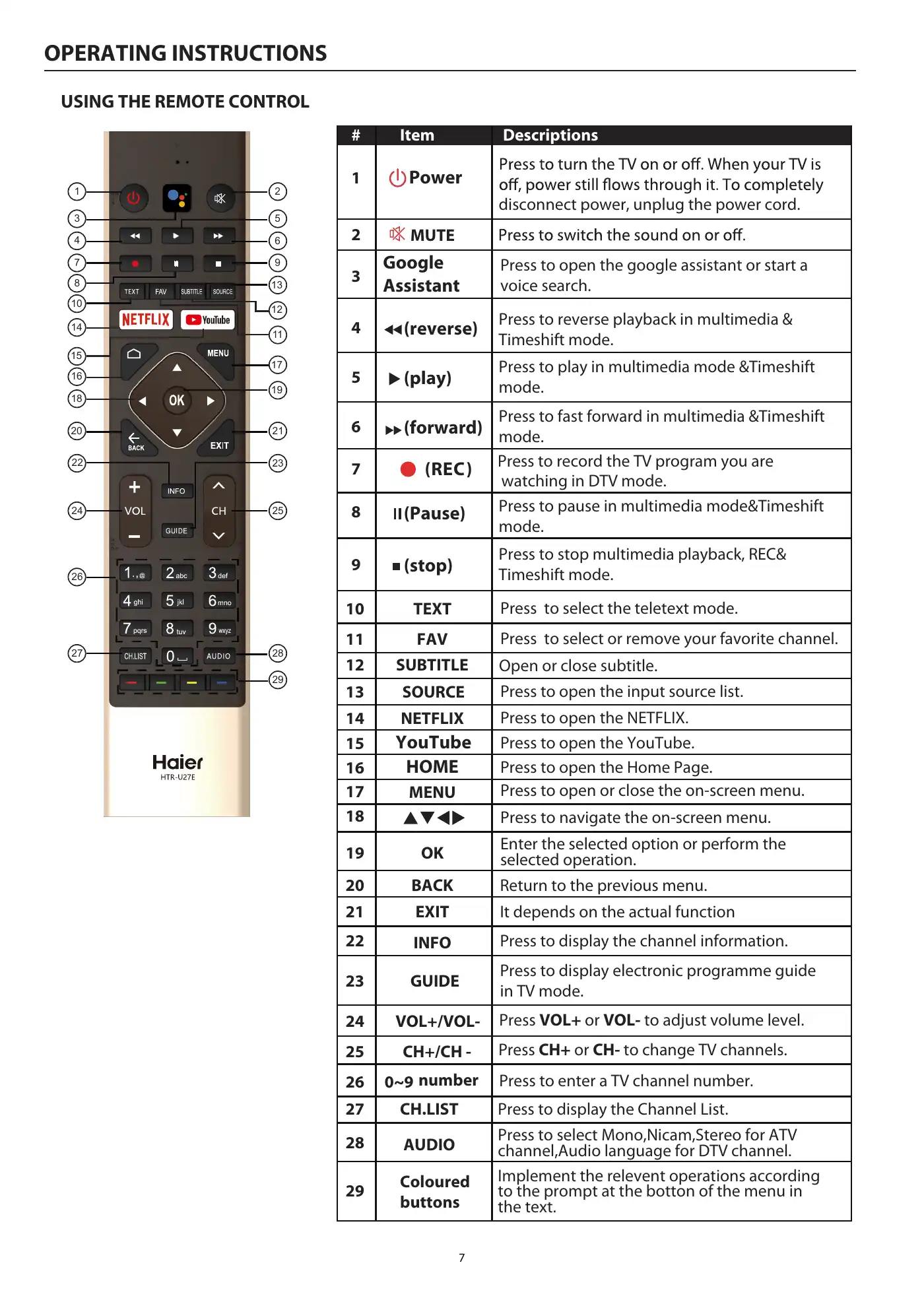 Haier LE65S8000UG Owner's Manual Manual pdf 10 page image