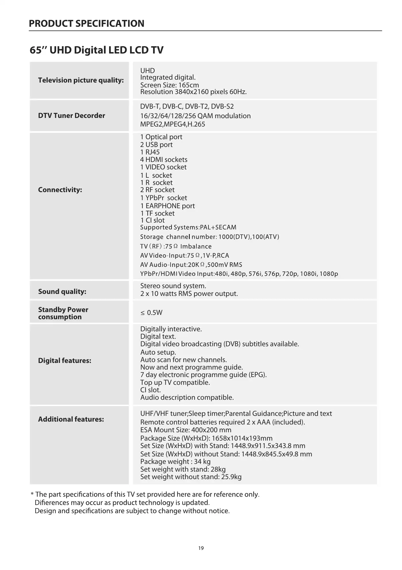 Haier LE65S8000UG Owner's Manual Manual pdf 22 page image