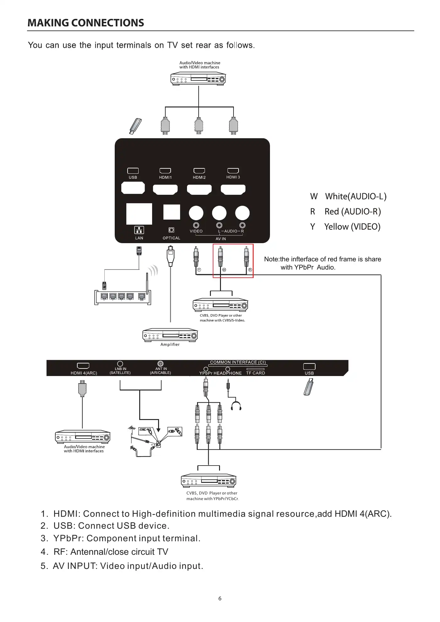 Haier LE65S8000UG Owner's Manual Manual pdf 9 page image
