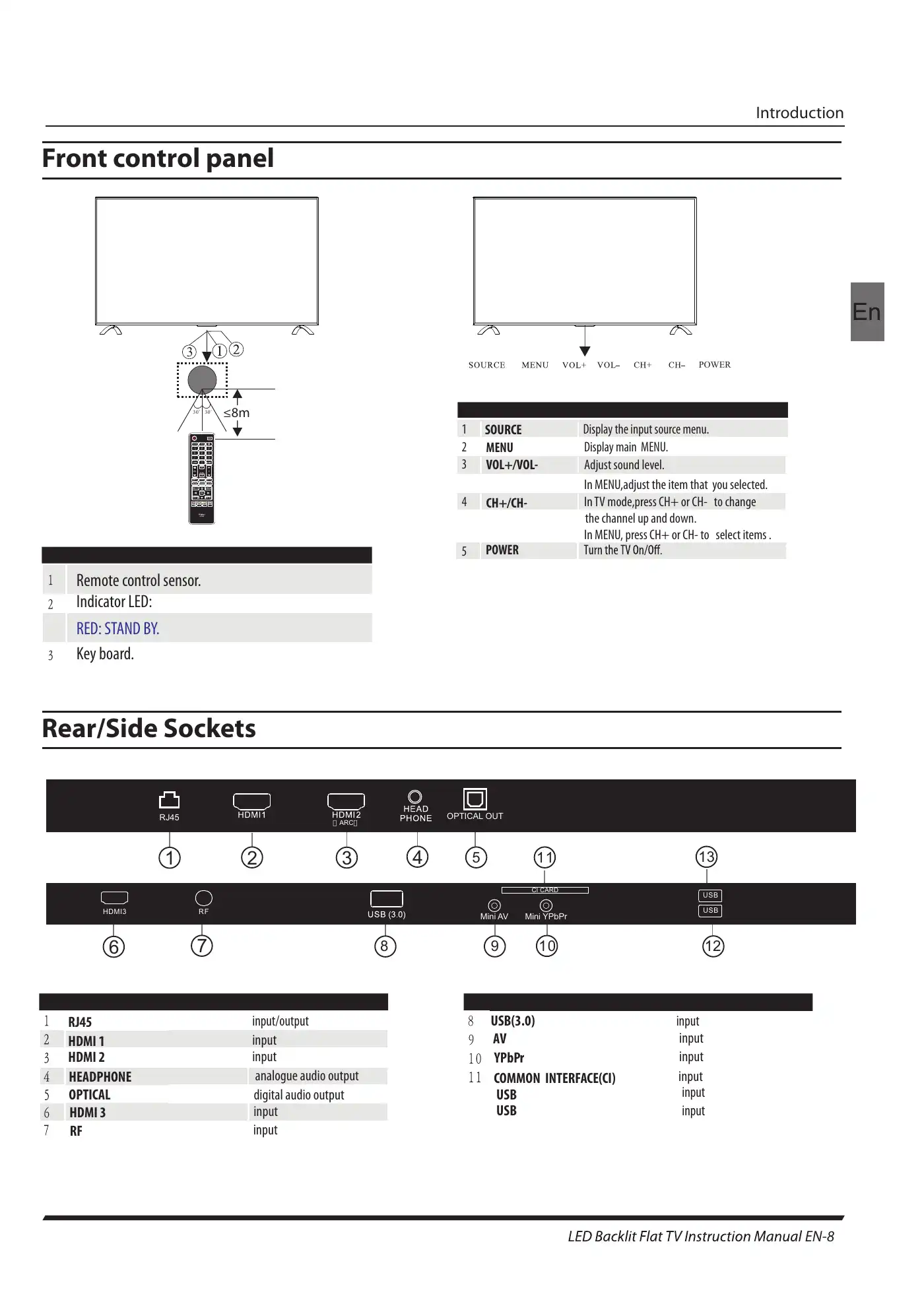 Haier LE75B9300U Instruction Manual Manual pdf 10 page image
