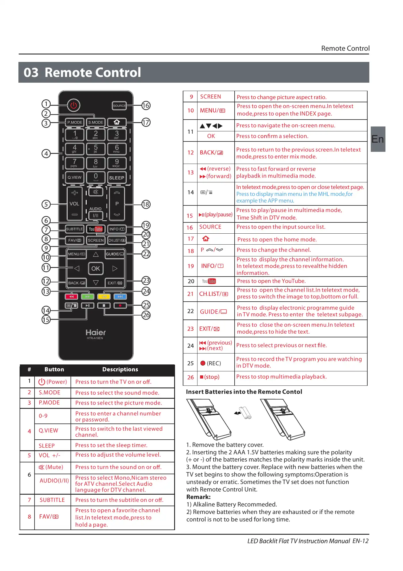 Haier LE75B9300U Instruction Manual Manual pdf 14 page image