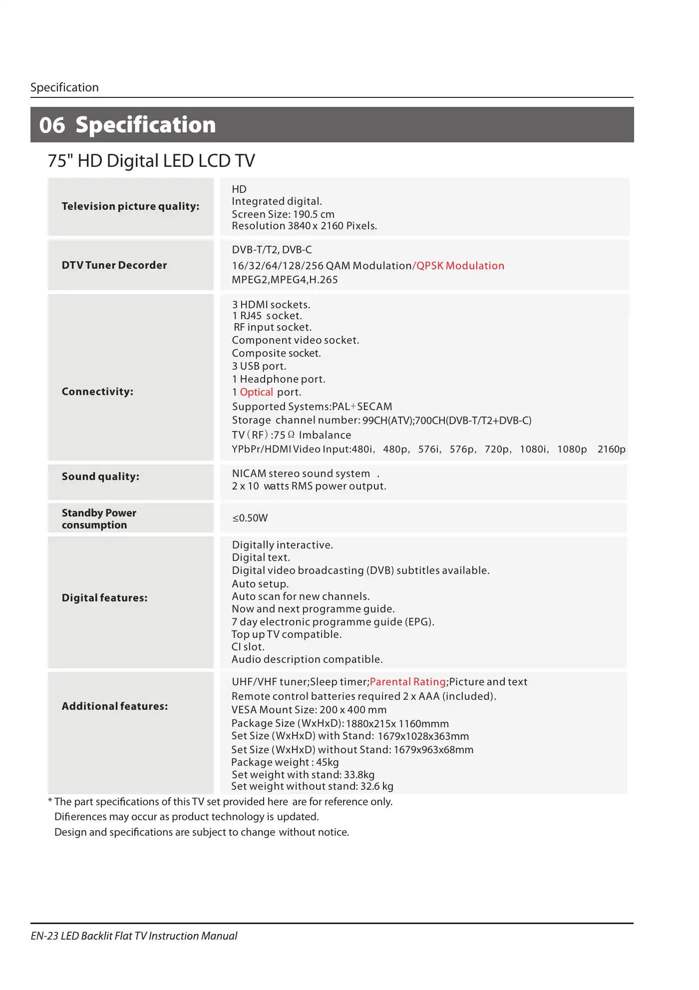 Haier LE75B9300U Instruction Manual Manual pdf 25 page image