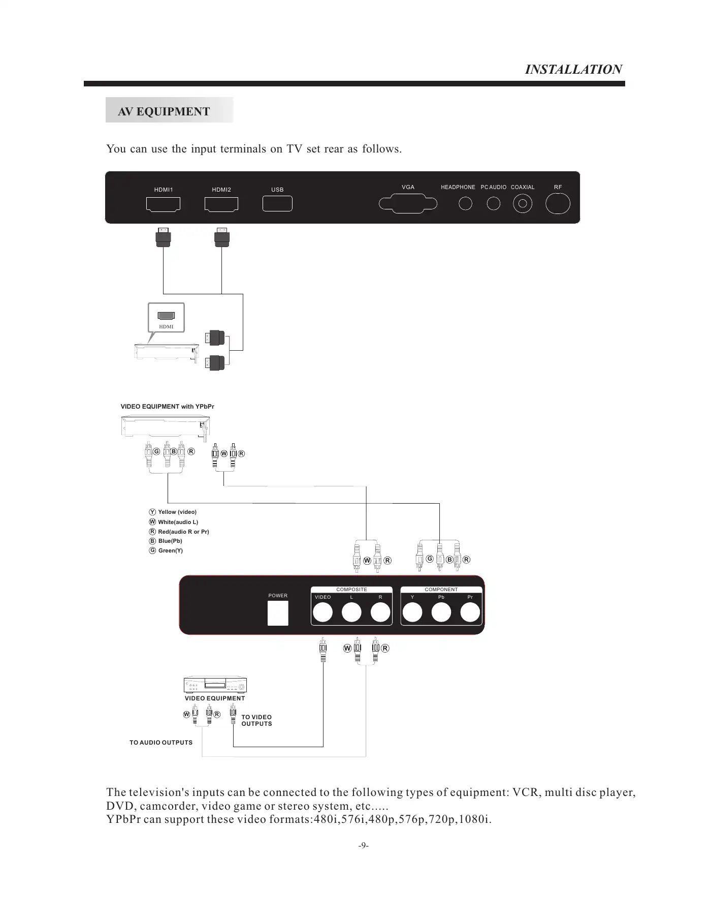 Haier LEC24B2380 User Manual Manual pdf 10 page image