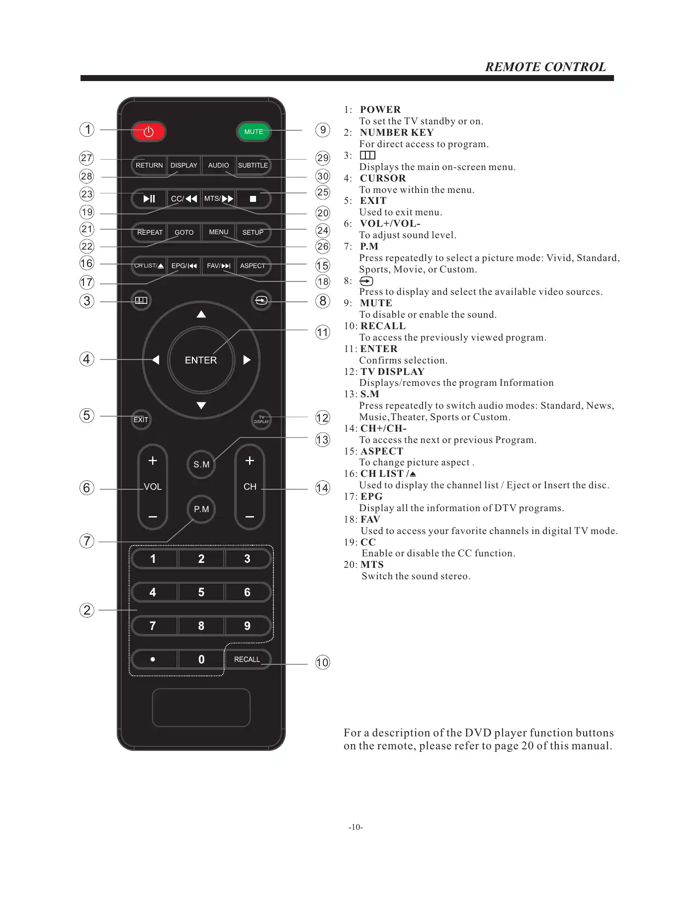 Haier LEC24B2380 User Manual Manual pdf 11 page image