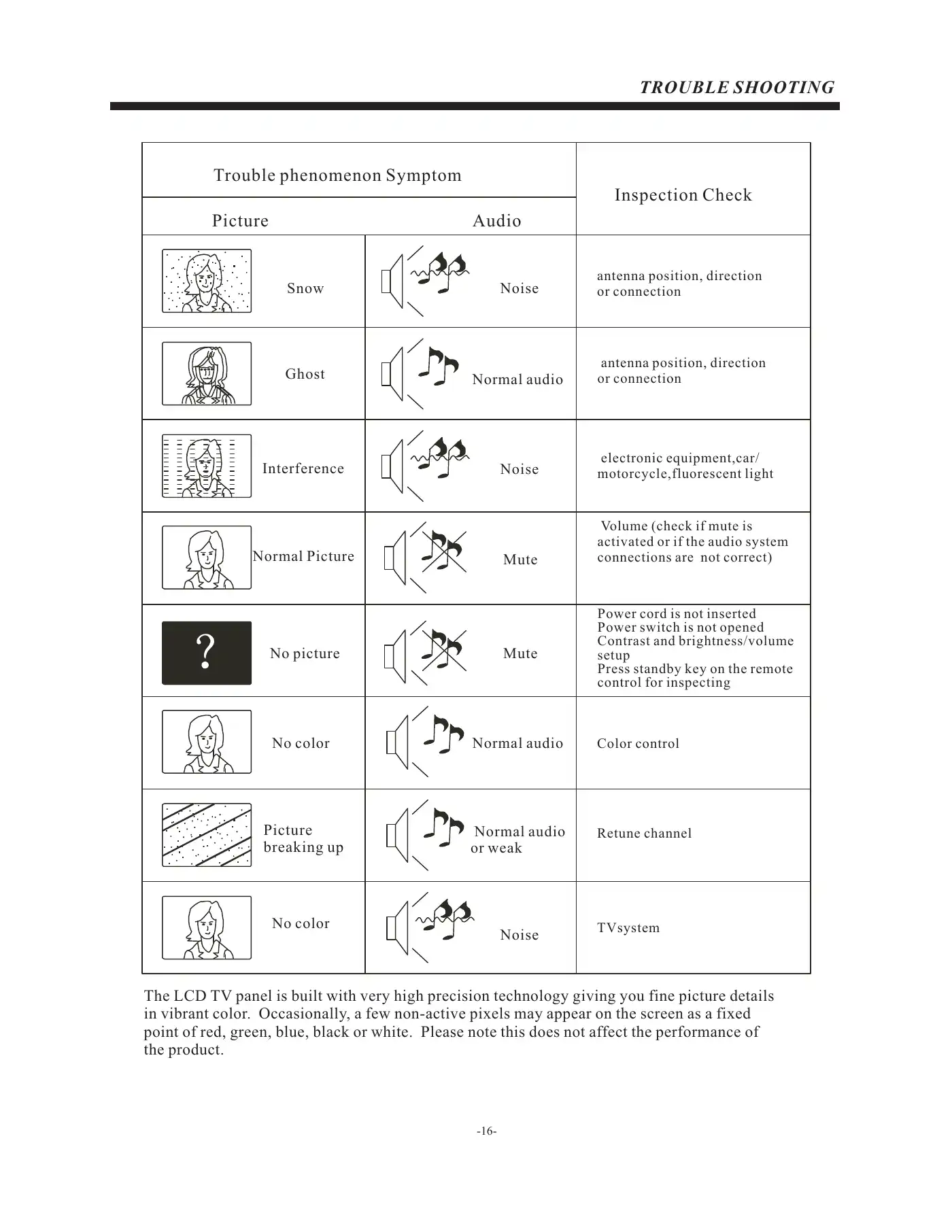 Haier LEC24B2380 User Manual Manual pdf 17 page image