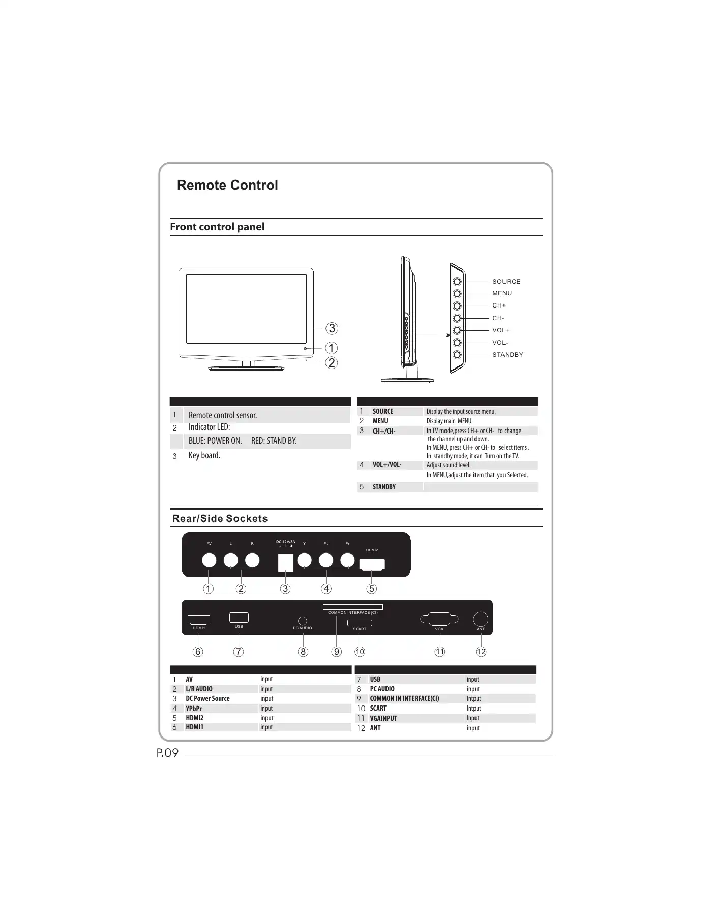 Haier LET19C430 User Manual Manual pdf 10 page image