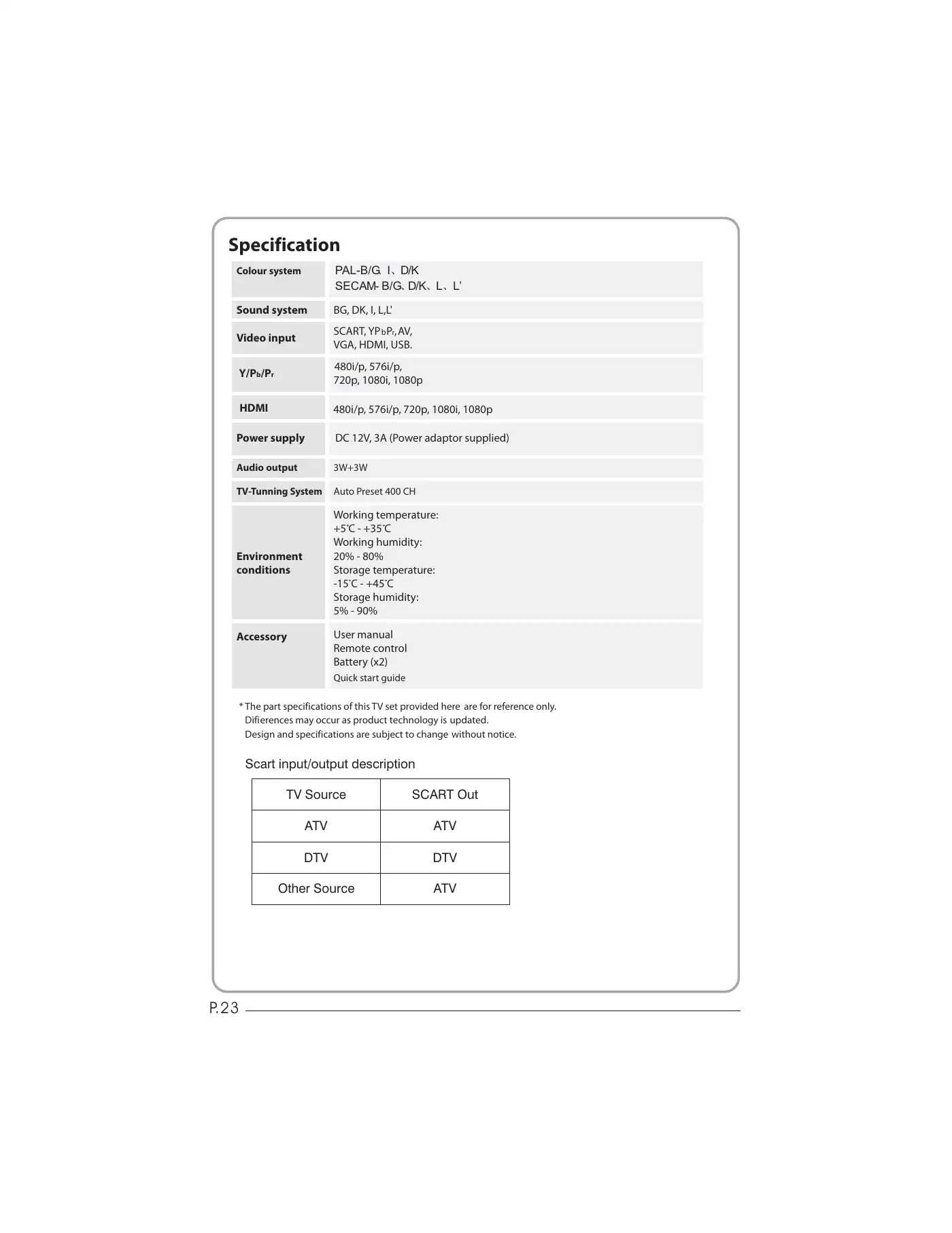 Haier LET19C430 User Manual Manual pdf 24 page image