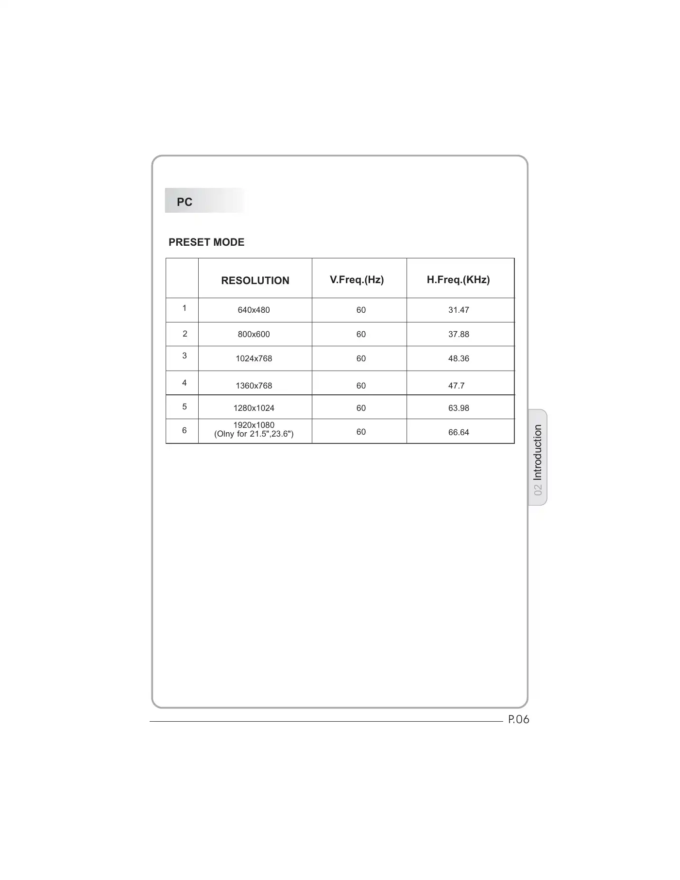 Haier LET19C430 User Manual Manual pdf 7 page image