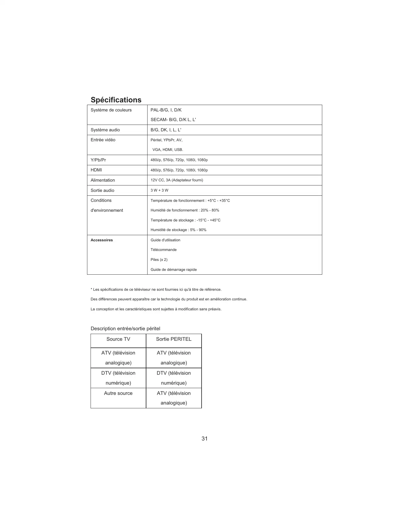 Haier LET19C430 User Manual Manual pdf 87 page image