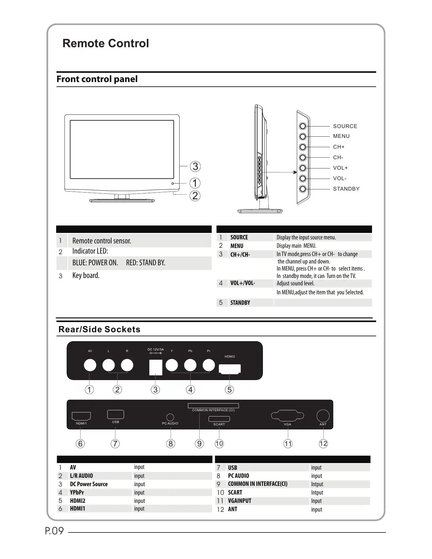 Haier LET19C430 User Manual Manual pdf 10 page image