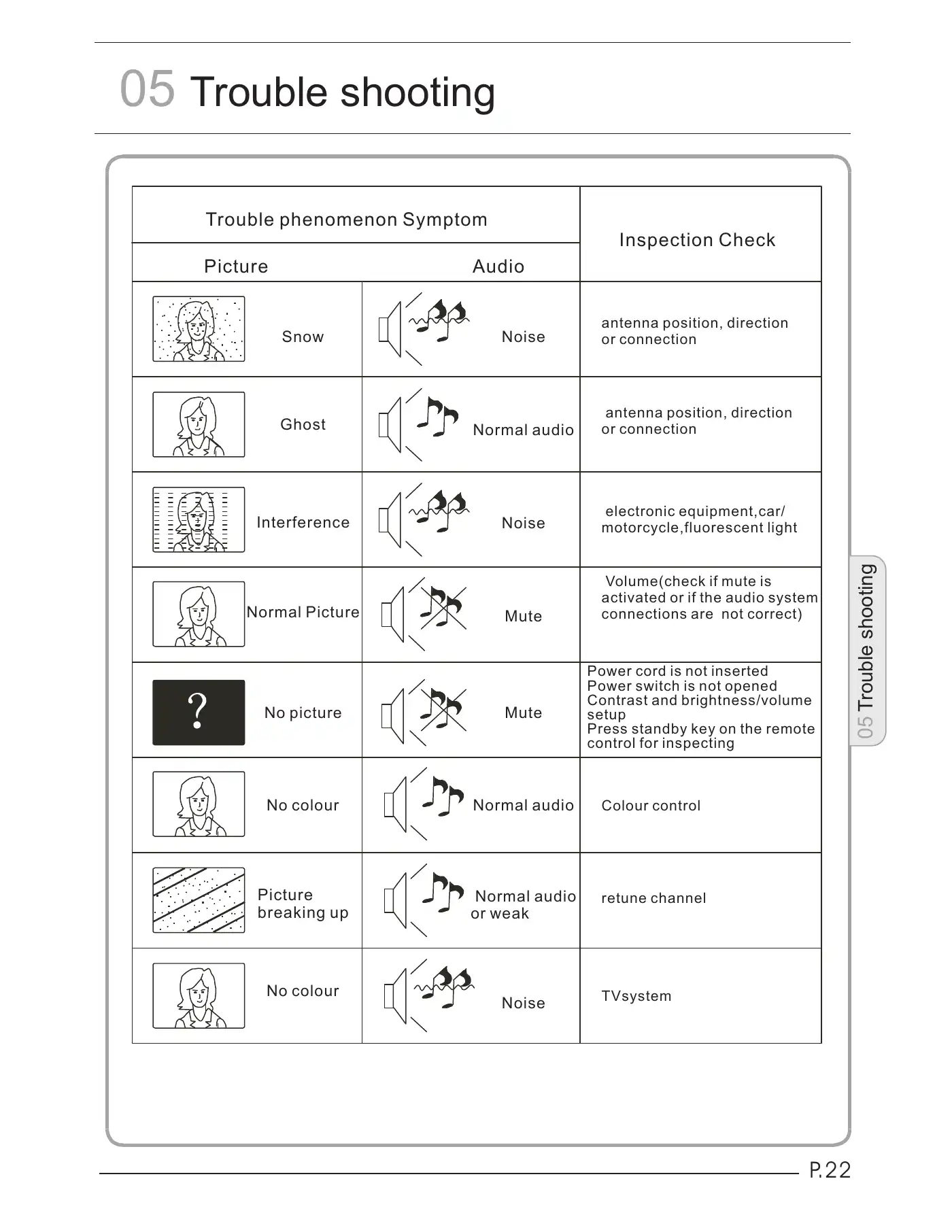 Haier LET19C430 User Manual Manual pdf 23 page image