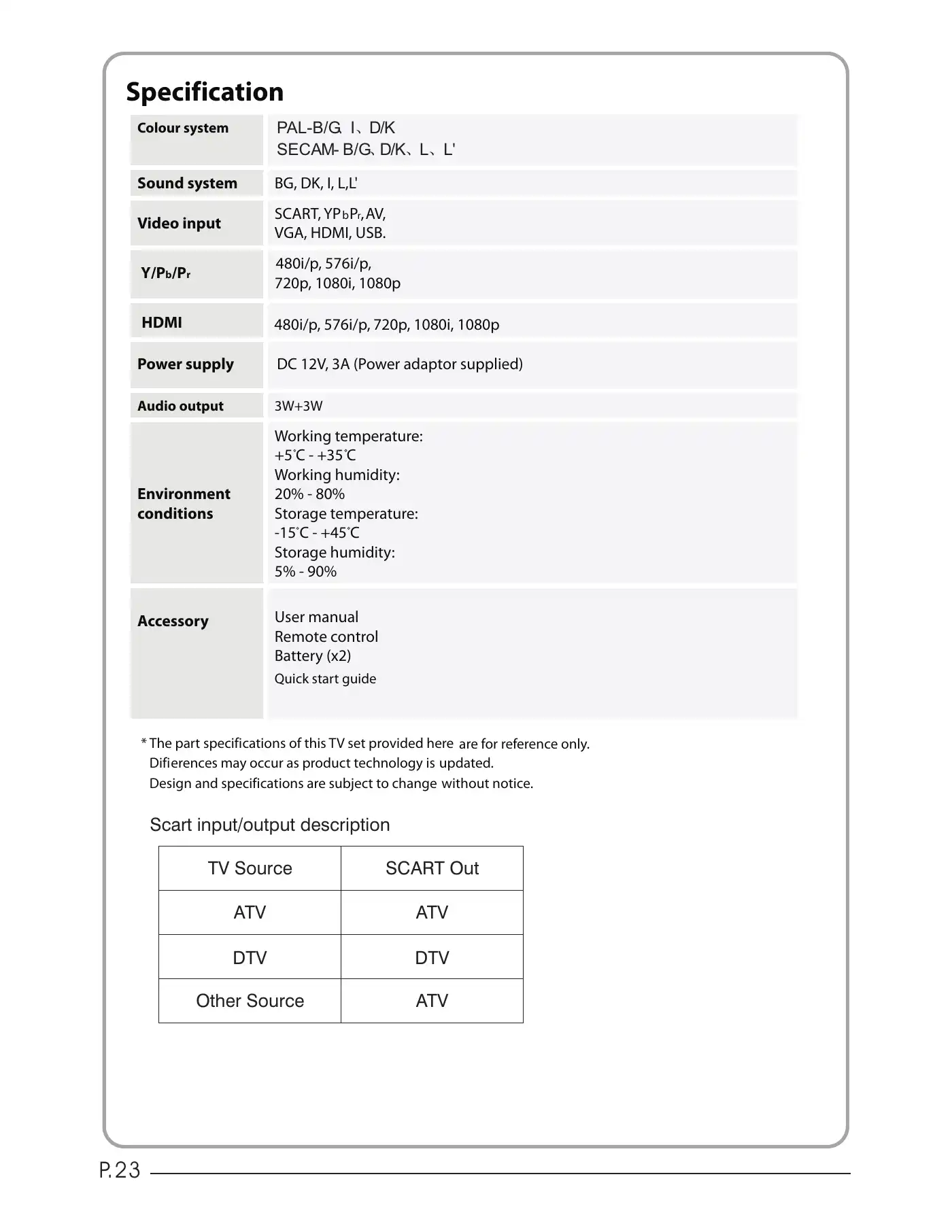 Haier LET19C430 User Manual Manual pdf 24 page image