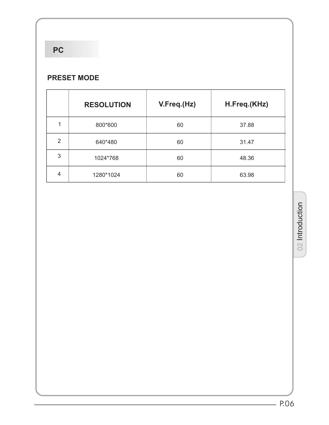 Haier LET19C430 User Manual Manual pdf 7 page image