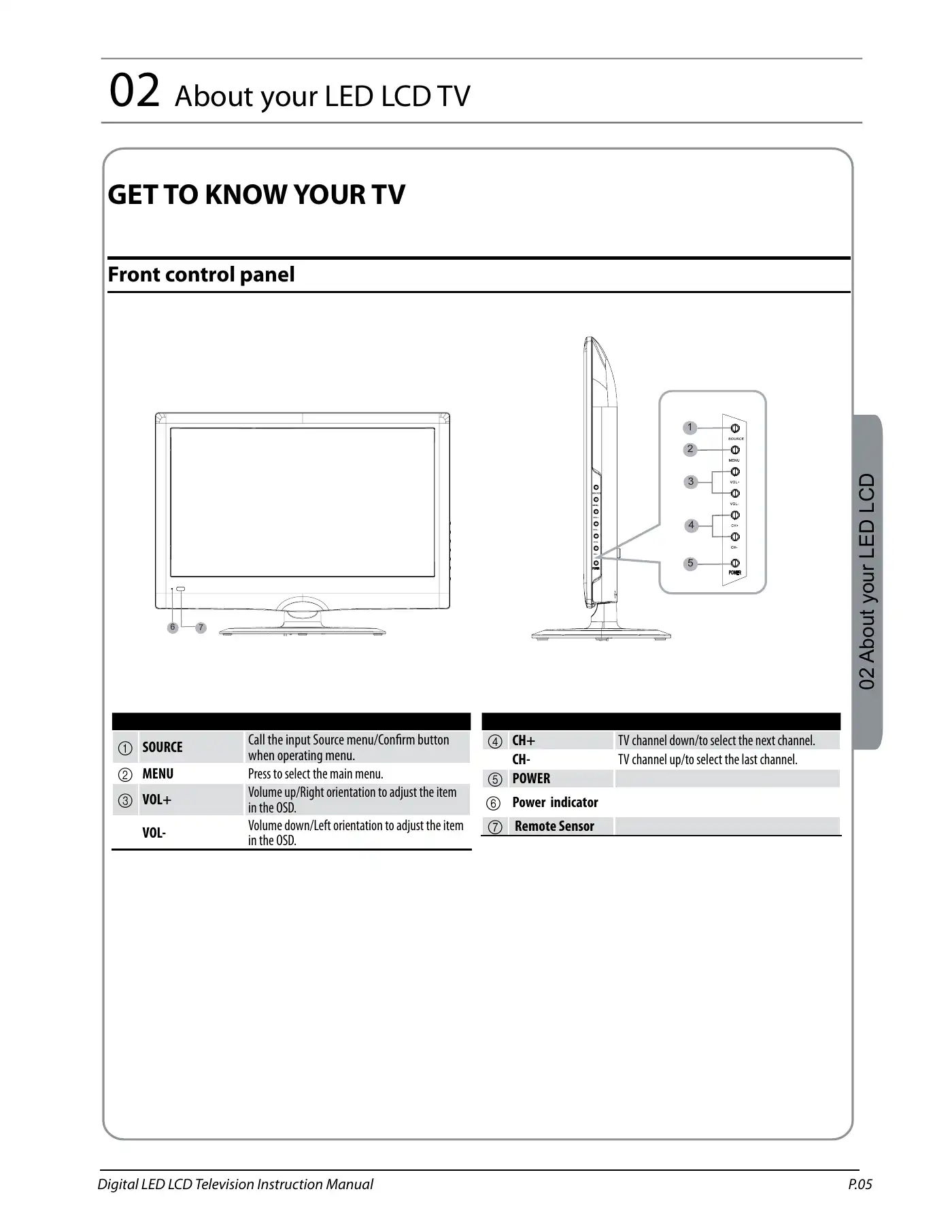 Haier LET19T3CW Instruction Manual Manual pdf 6 page image