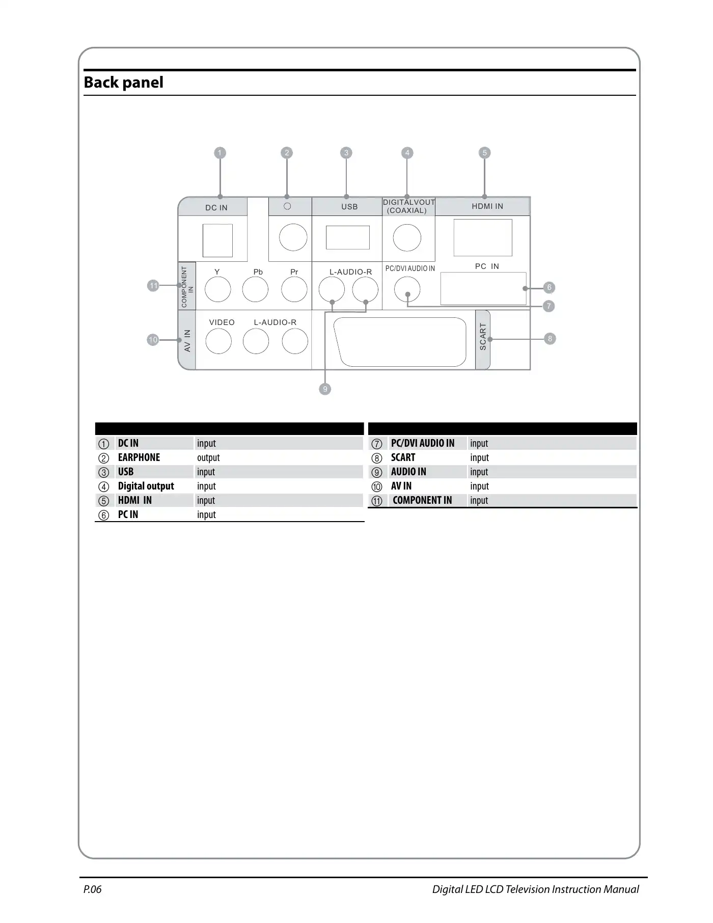 Haier LET19T3CW Instruction Manual Manual pdf 7 page image