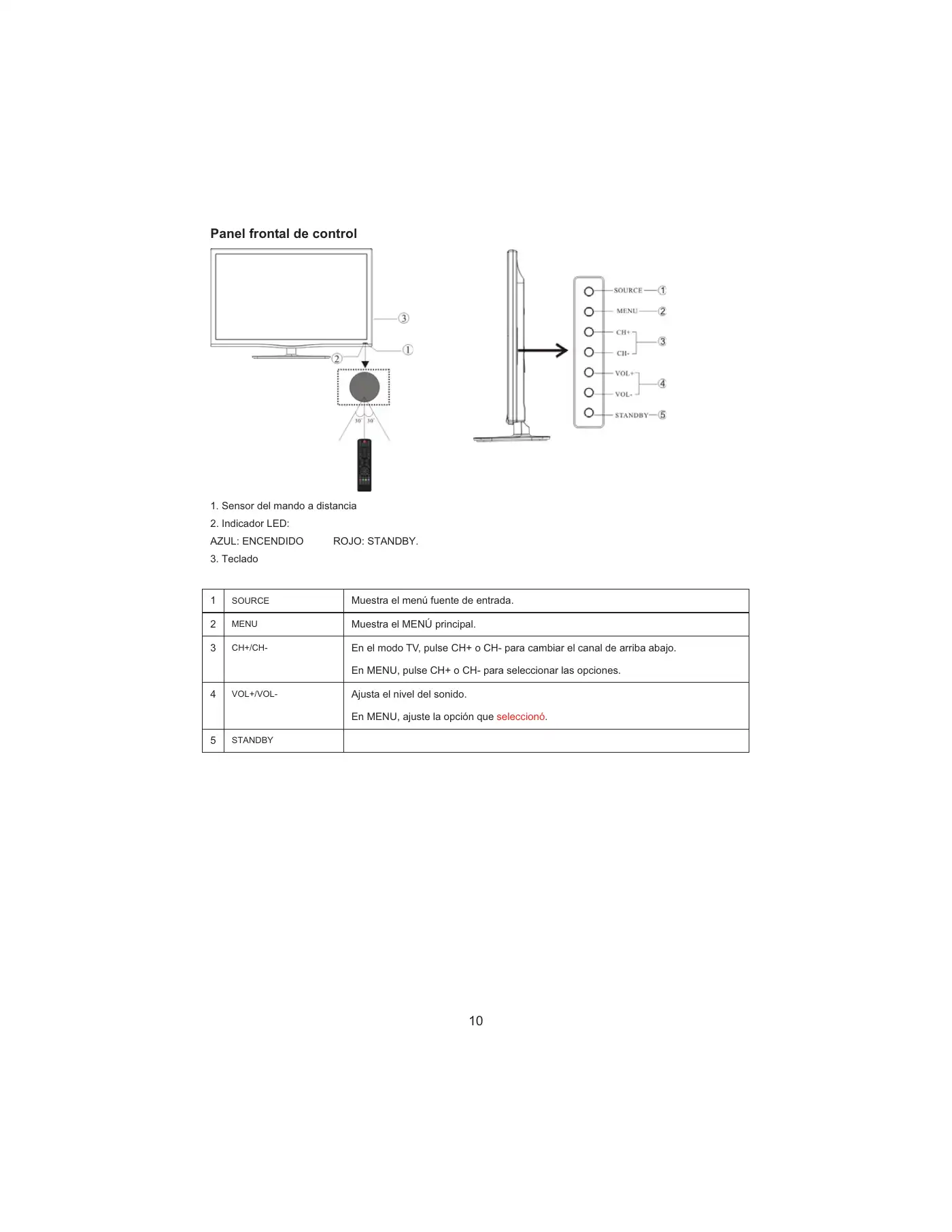 Haier LET32T1000HFM User Manual Manual pdf 143 page image