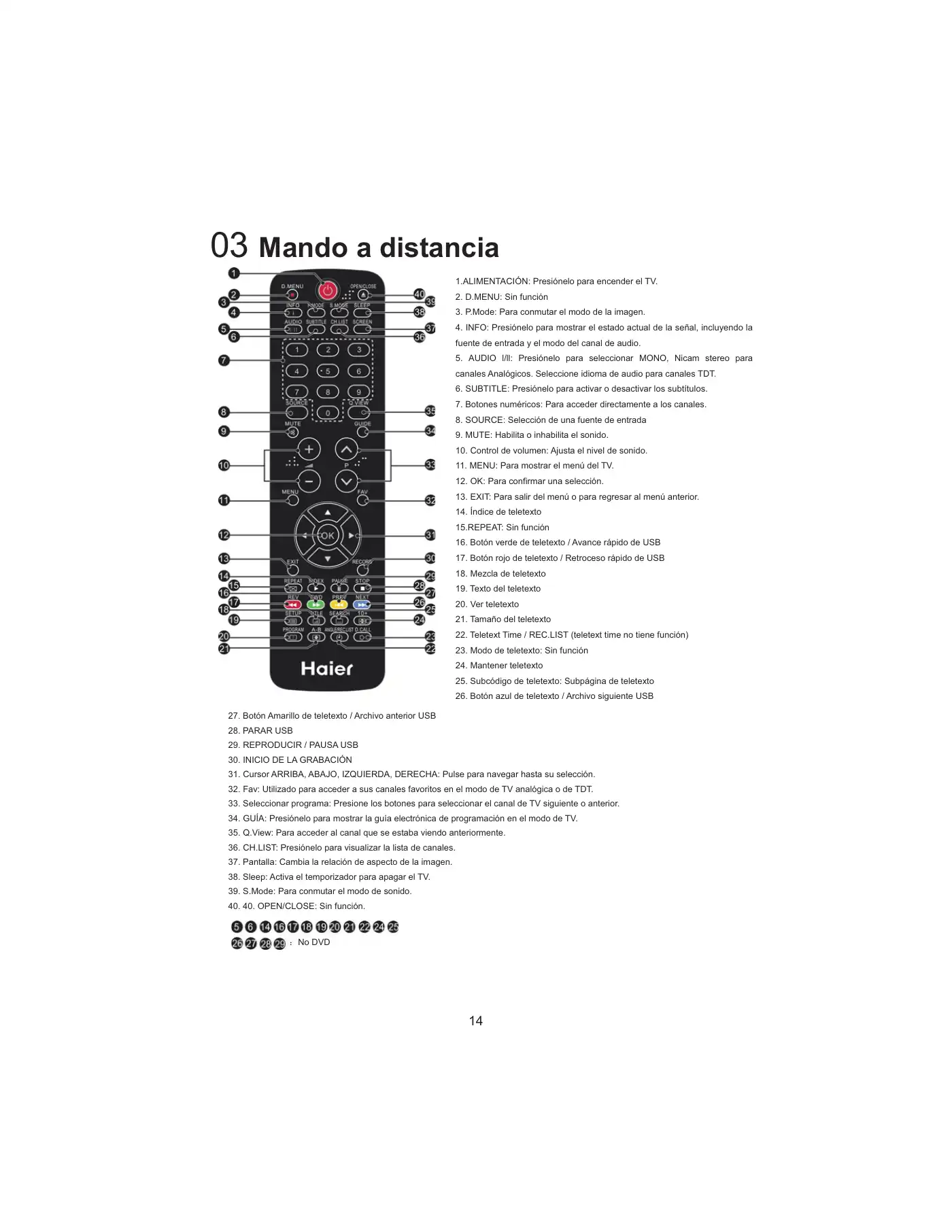 Haier LET32T1000HFM User Manual Manual pdf 147 page image