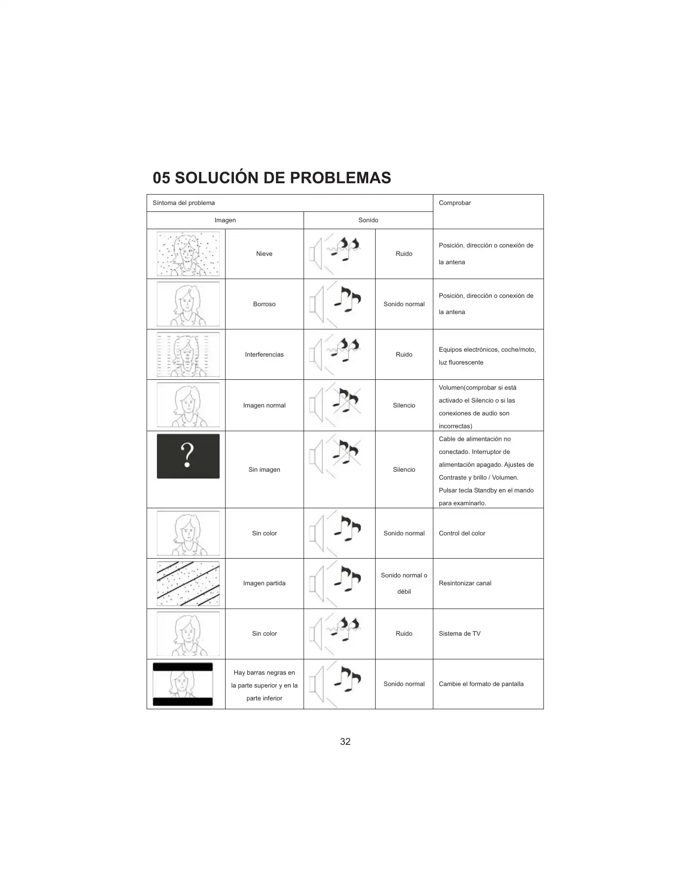 Haier LET32T1000HFM User Manual Manual pdf 165 page image
