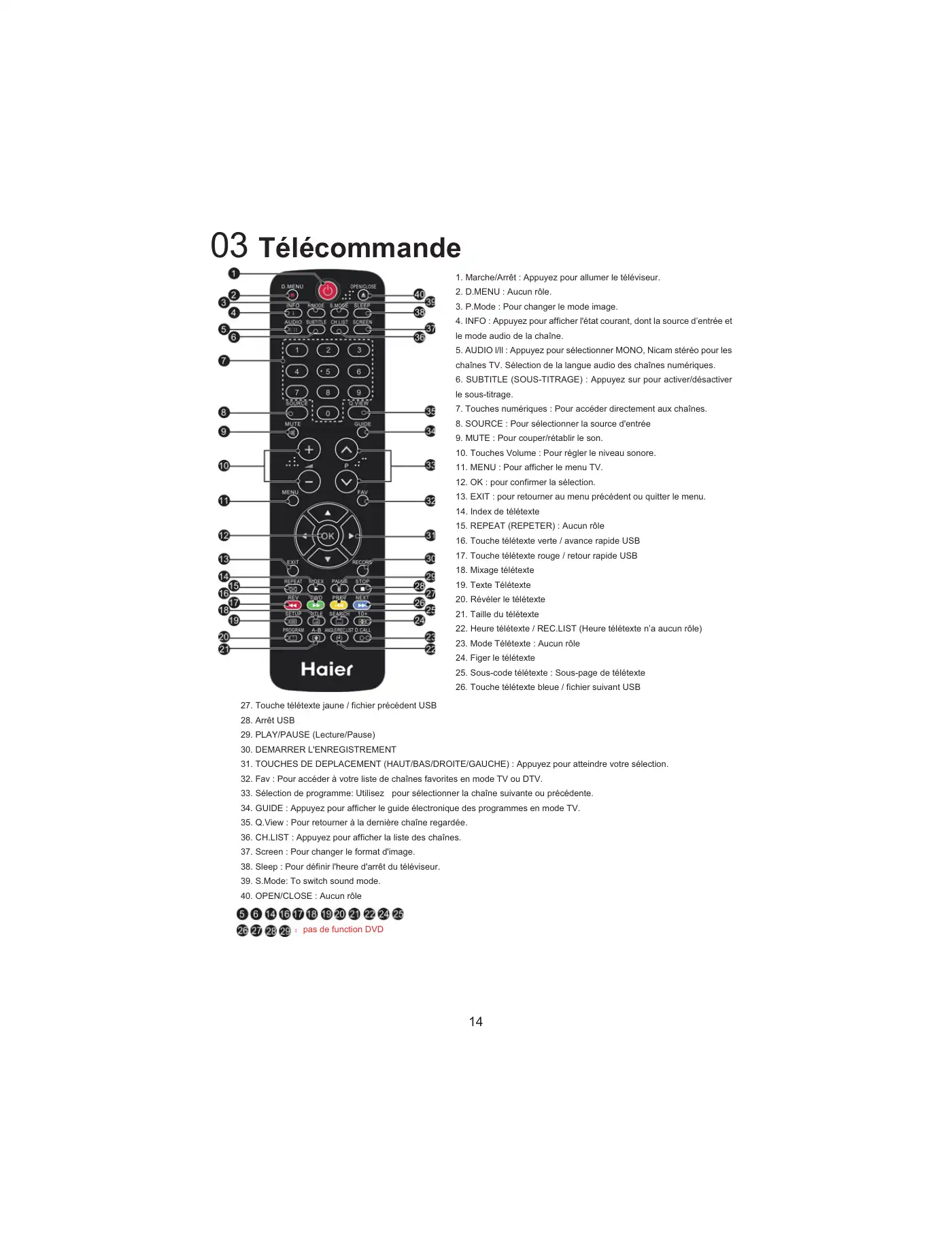Haier LET32T1000HFM User Manual Manual pdf 76 page image
