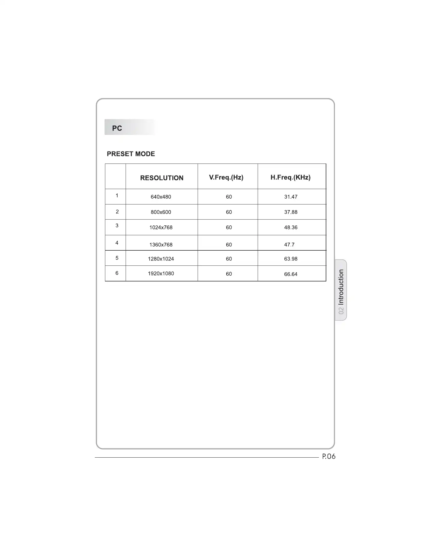 Haier LET32T1000HFM User Manual Manual pdf 7 page image
