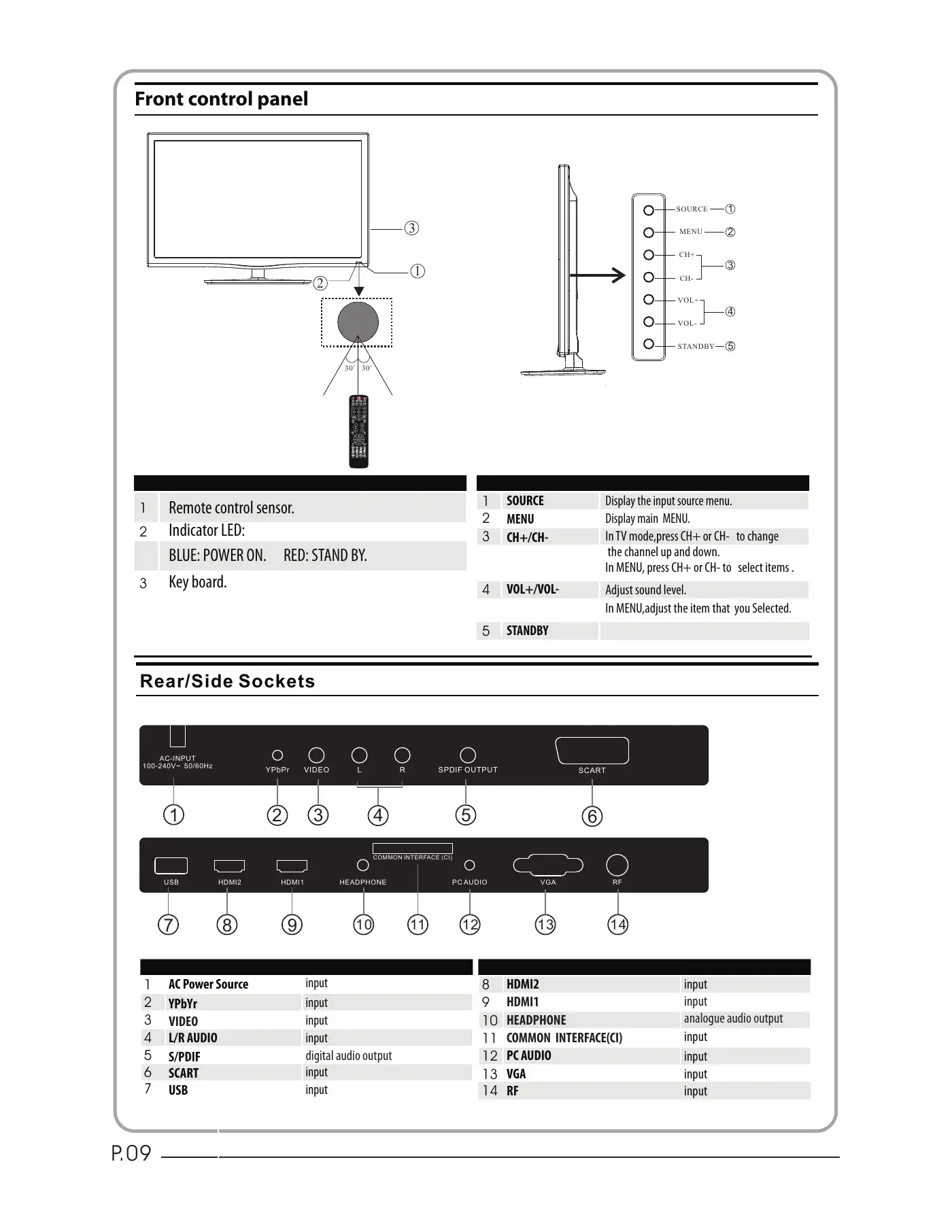 Haier LET32T1000HFM User Manual Manual pdf 10 page image