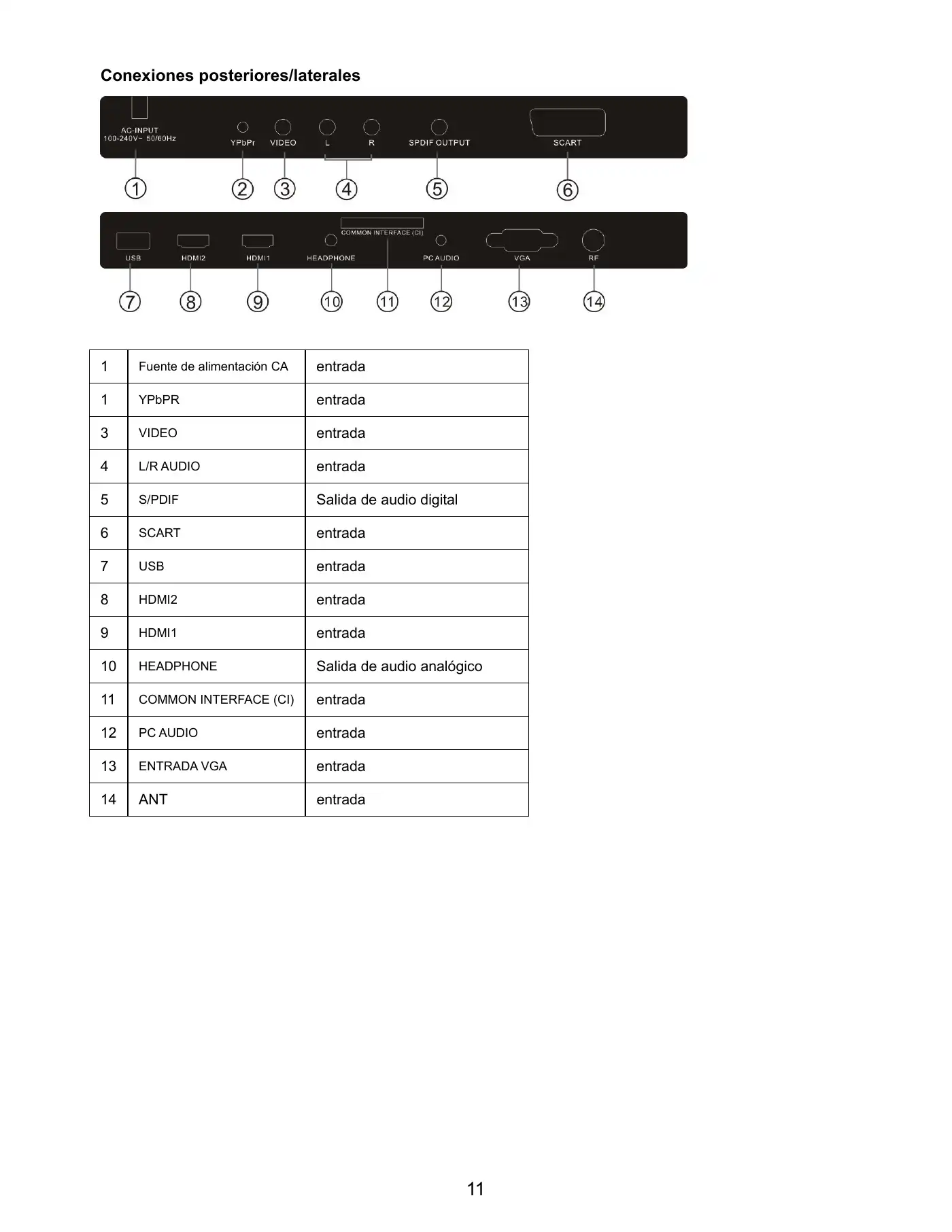 Haier LET32T1000HFM User Manual Manual pdf 144 page image