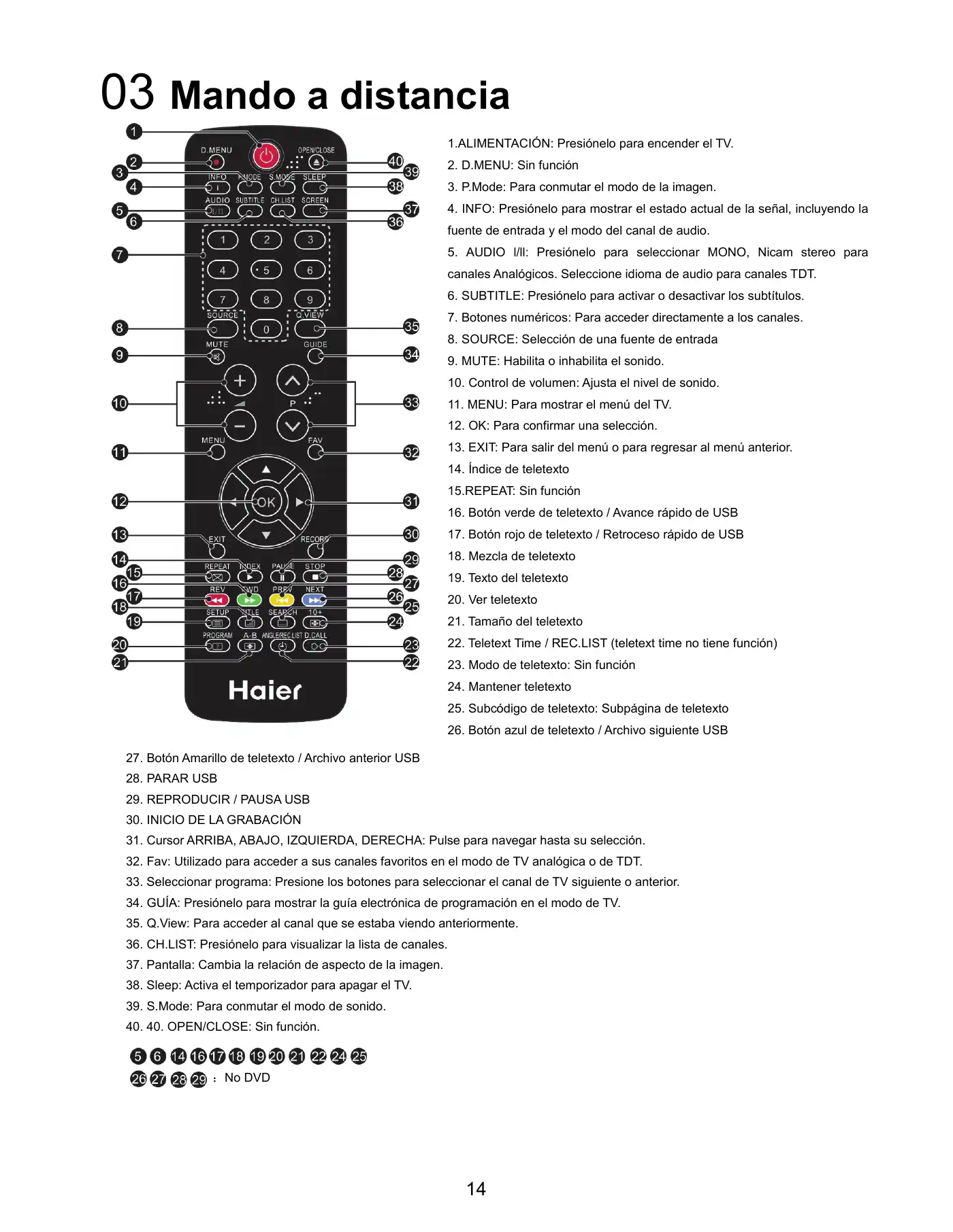 Haier LET32T1000HFM User Manual Manual pdf 147 page image
