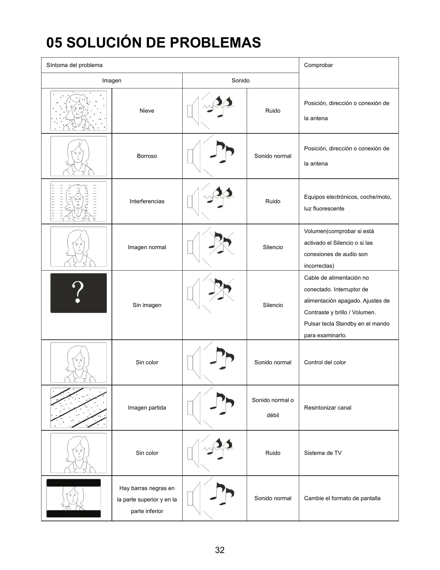 Haier LET32T1000HFM User Manual Manual pdf 165 page image