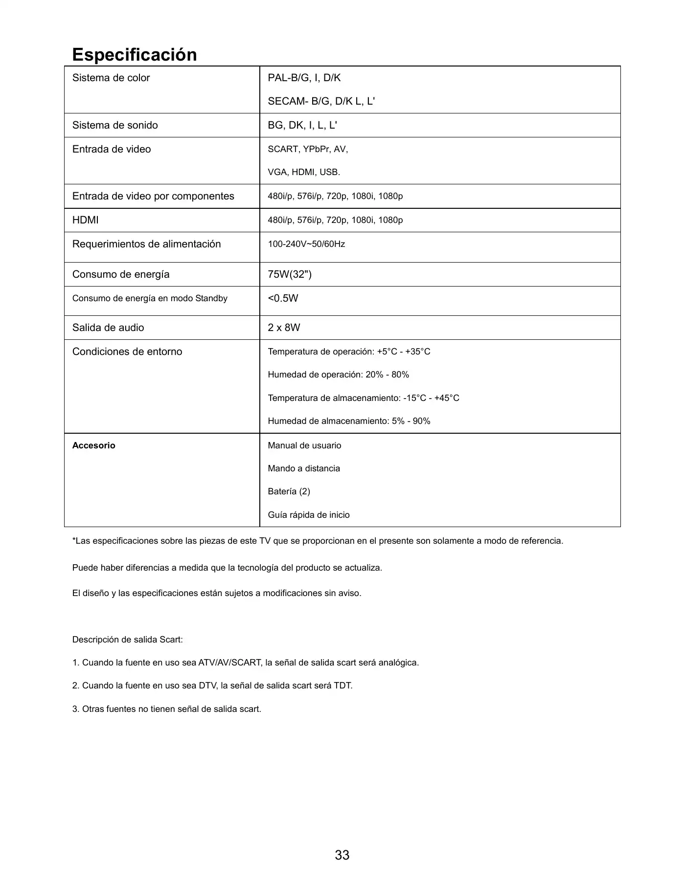 Haier LET32T1000HFM User Manual Manual pdf 166 page image
