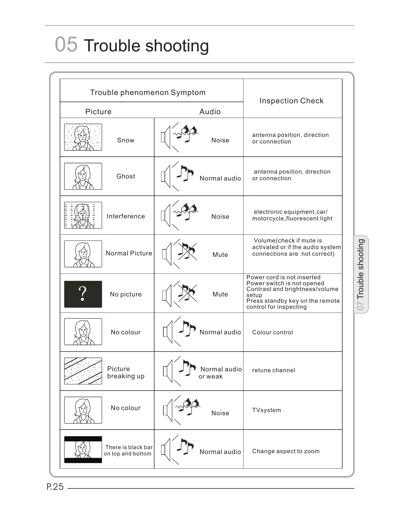 Haier LET32T1000HFM User Manual Manual pdf 26 page image