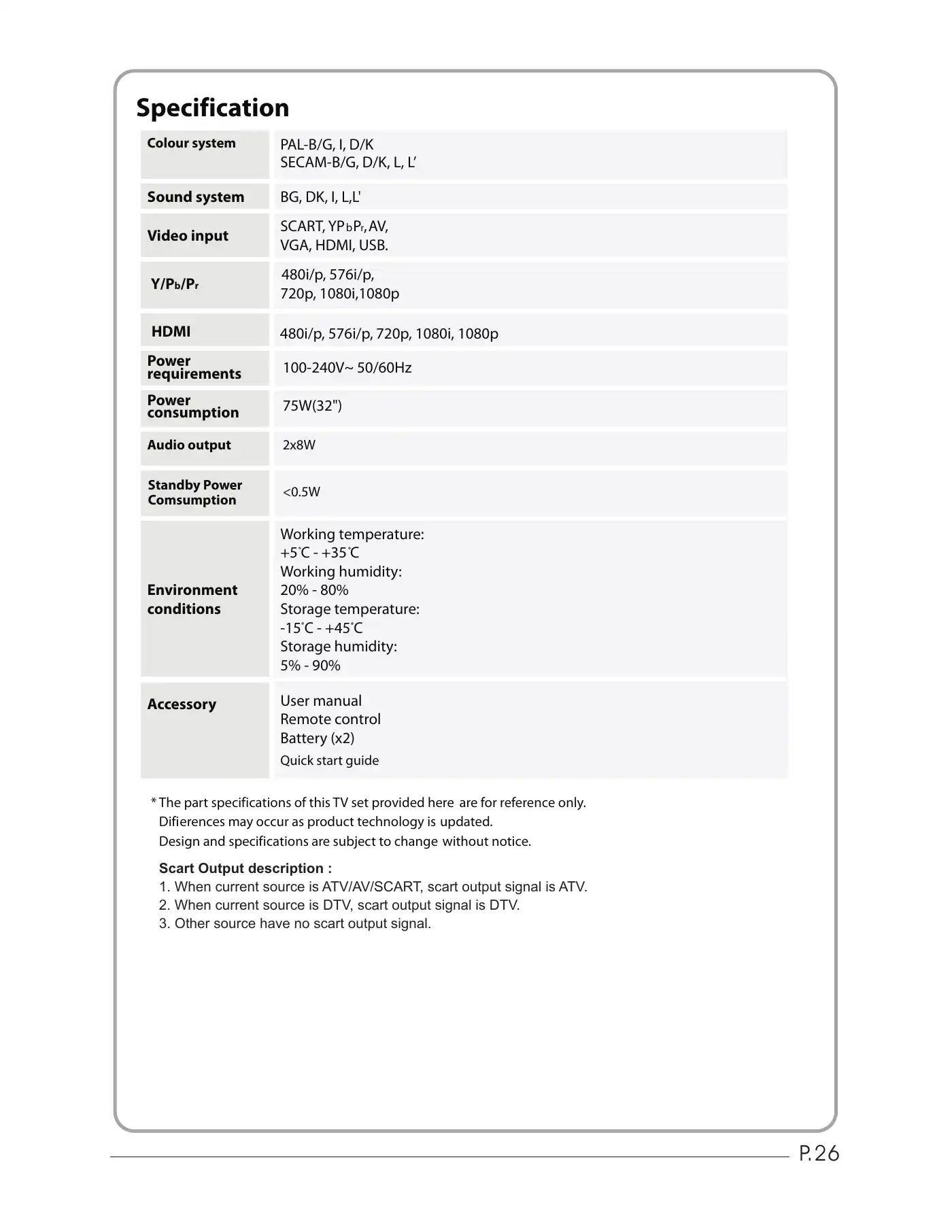 Haier LET32T1000HFM User Manual Manual pdf 27 page image