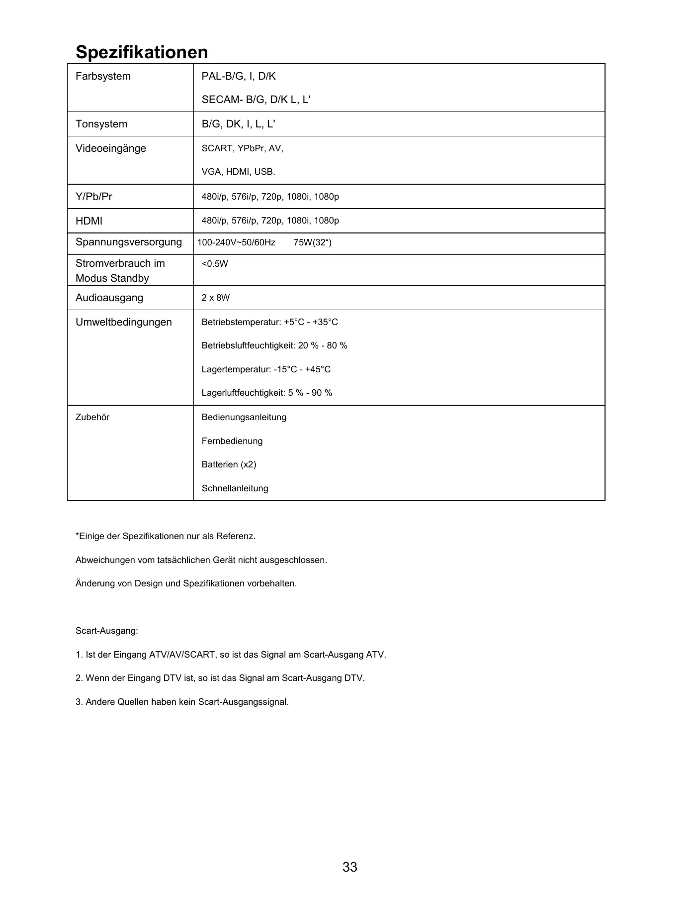 Haier LET32T1000HFM User Manual Manual pdf 61 page image